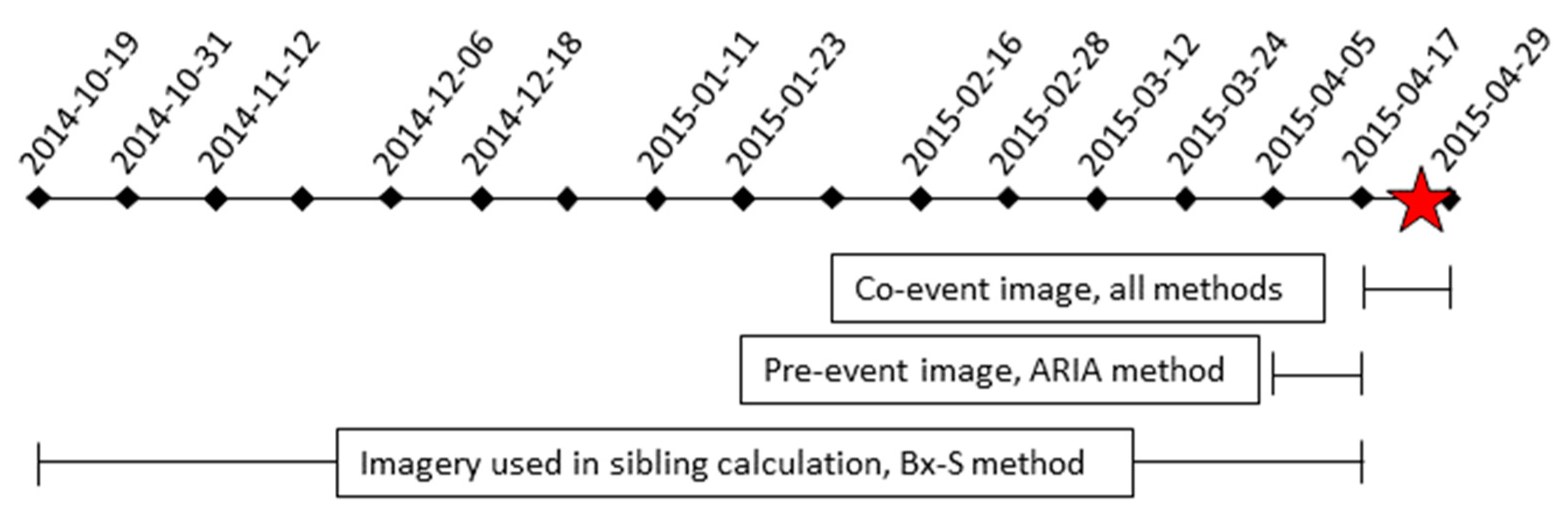Remotesensing 11 00237 g006
