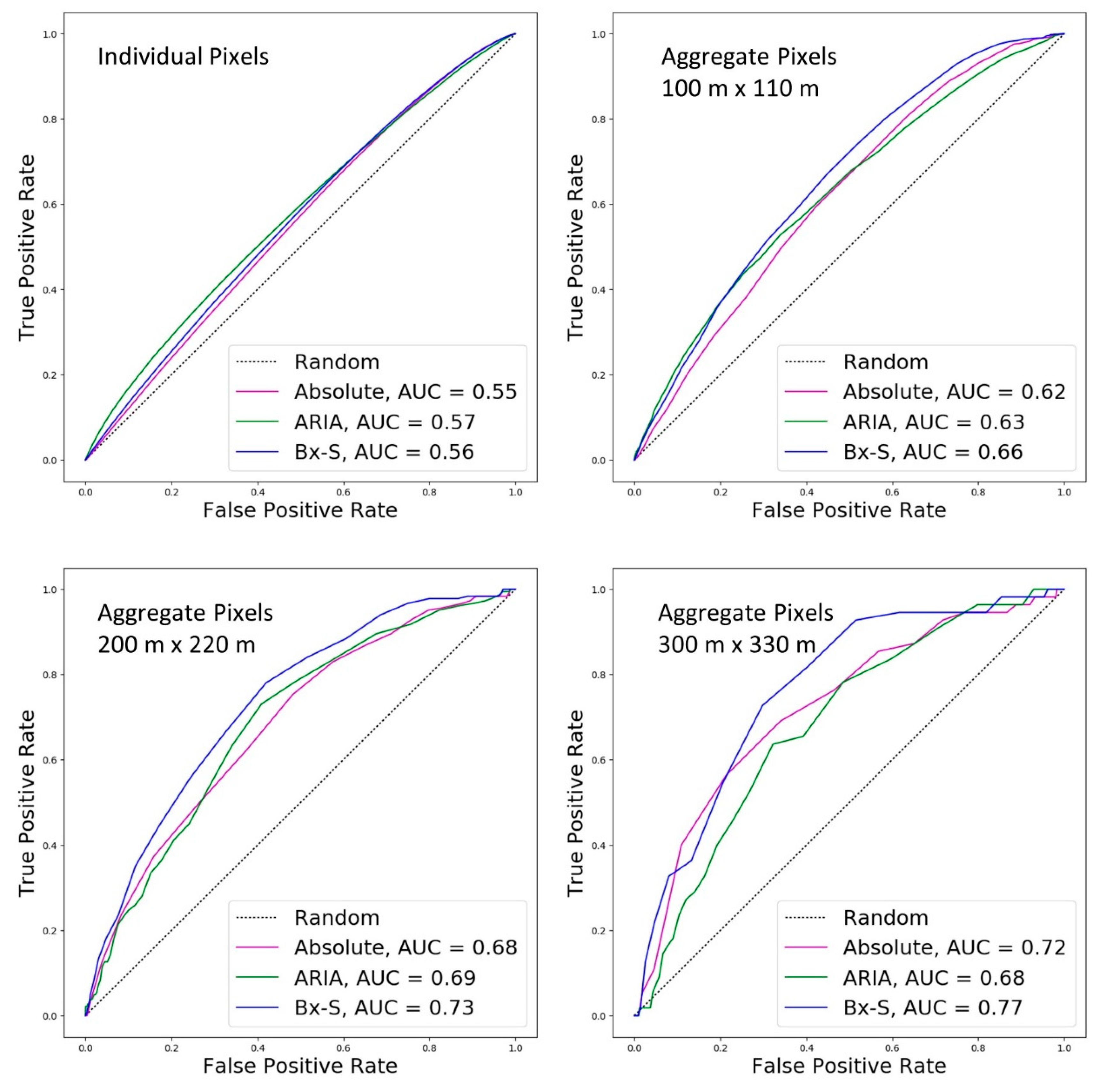 Remotesensing 11 00237 g009