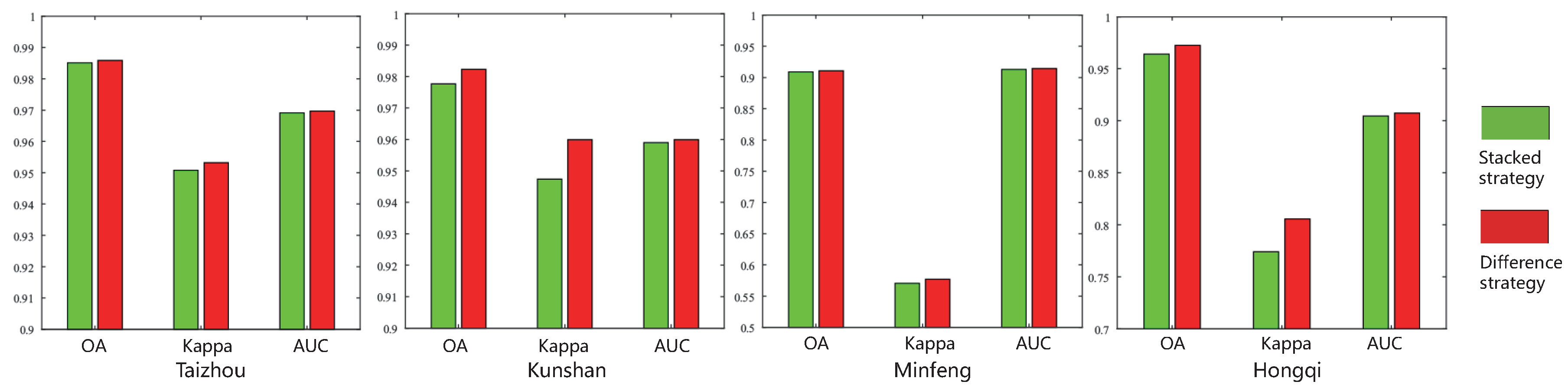 Remotesensing 11 00240 g005