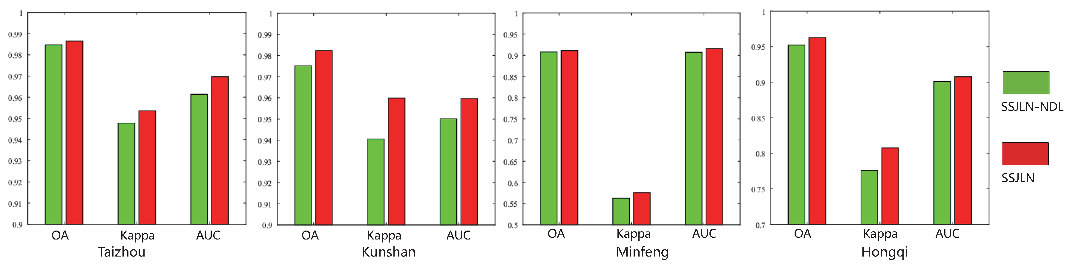 Remotesensing 11 00240 g006
