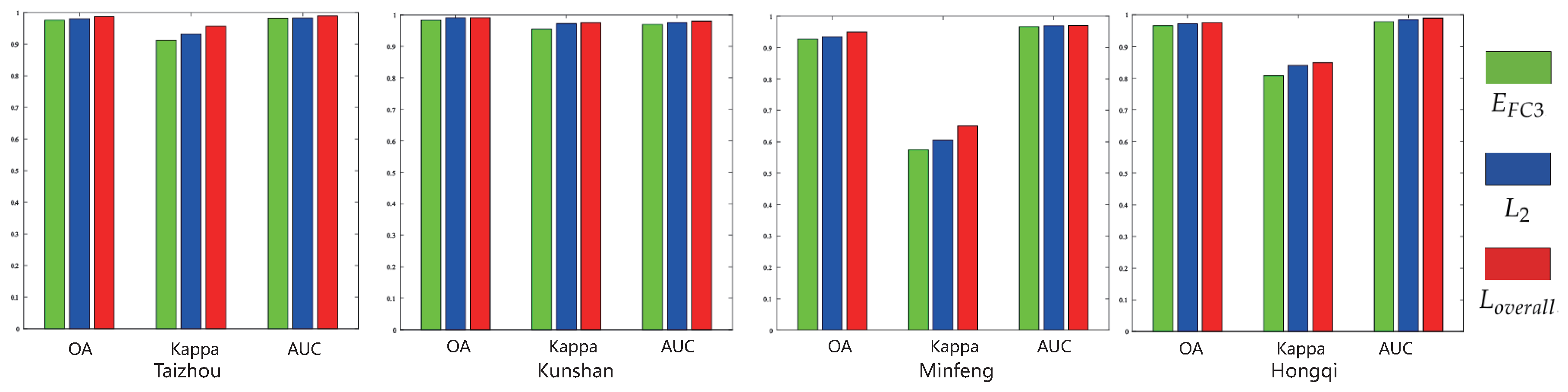Remotesensing 11 00240 g007