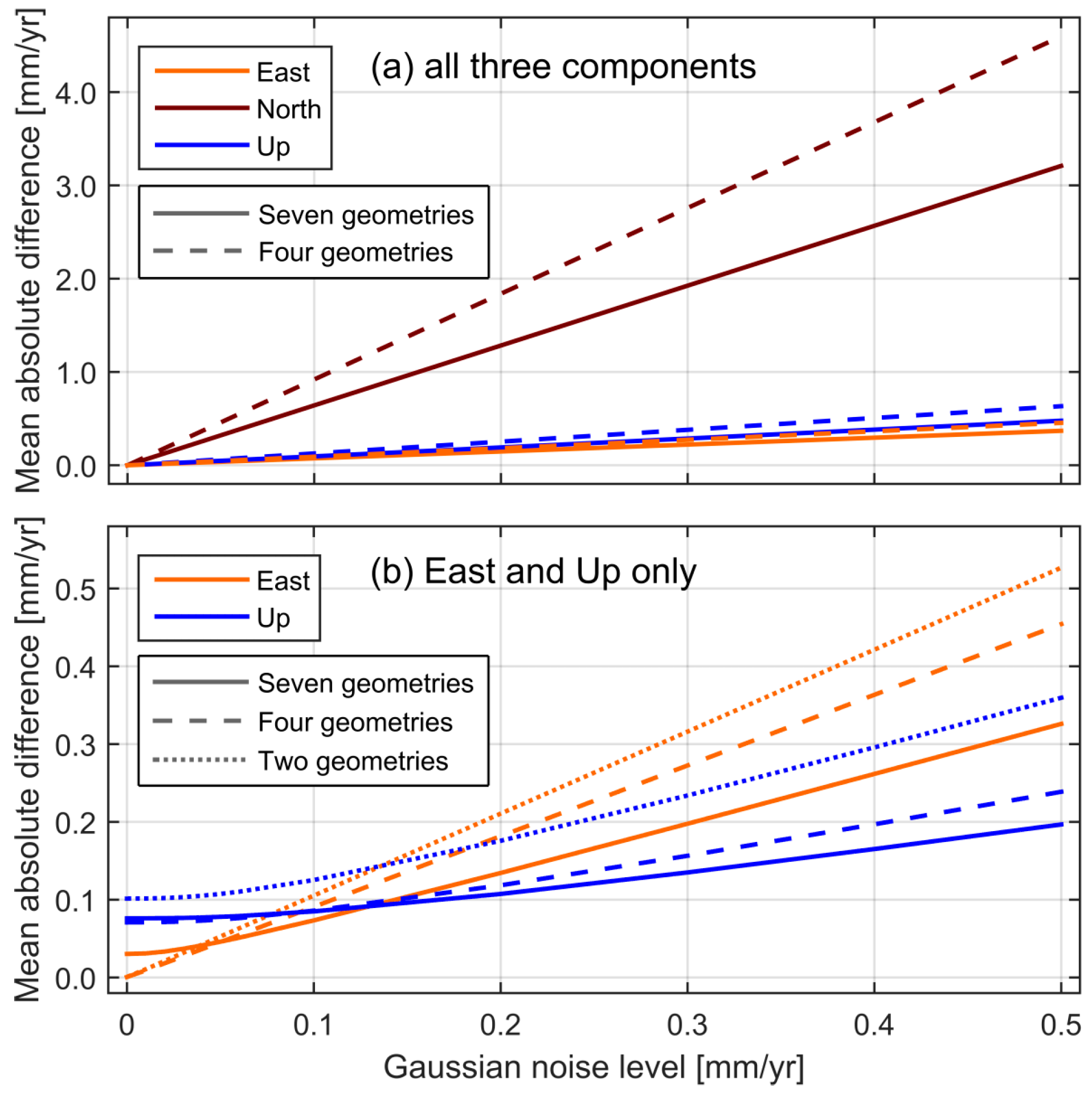 Remotesensing 11 00241 g006 Remotesensing 11 00241 g006