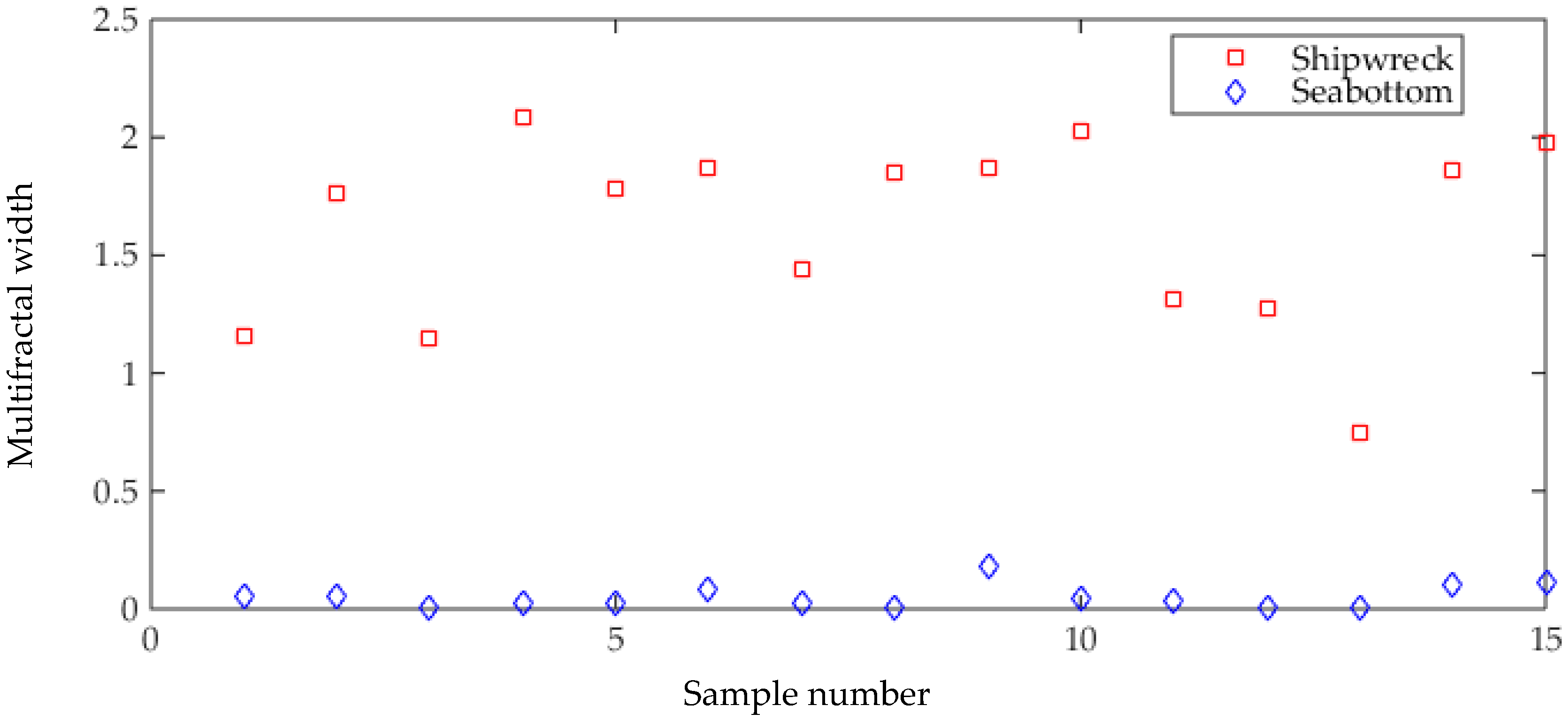 Remotesensing 11 00243 g002 Remotesensing 11 00243 g002
