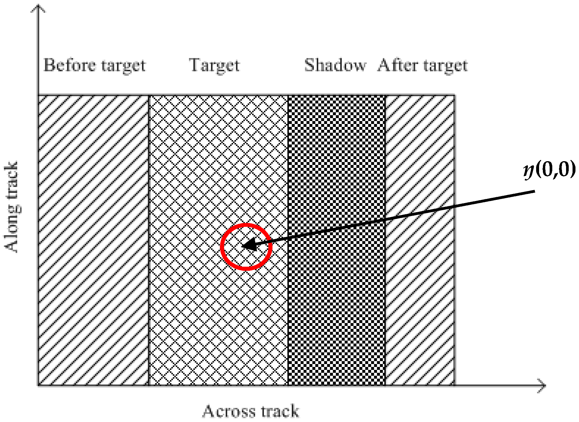 Remotesensing 11 00243 g005 Remotesensing 11 00243 g005