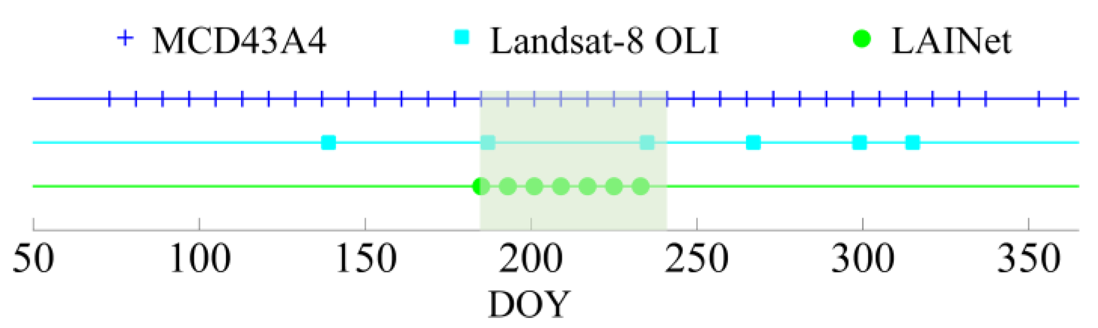 Remotesensing 11 00244 g002 Remotesensing 11 00244 g002