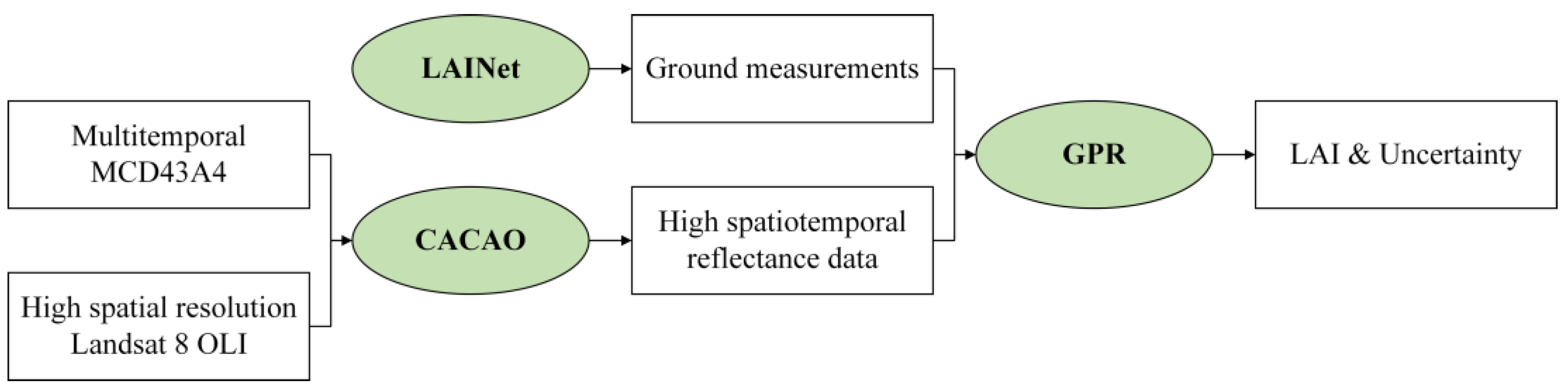 Remotesensing 11 00244 g003 Remotesensing 11 00244 g003