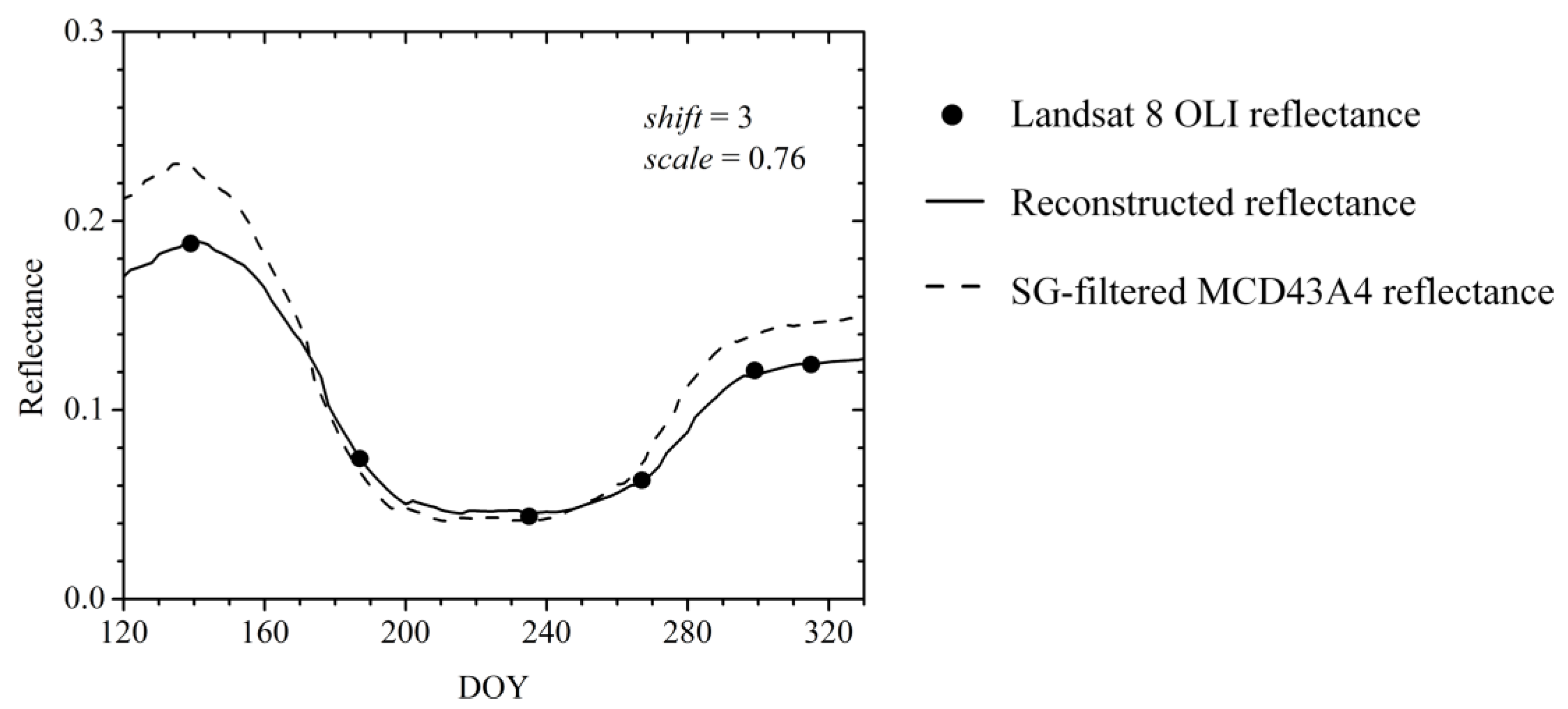 Remotesensing 11 00244 g004 Remotesensing 11 00244 g004