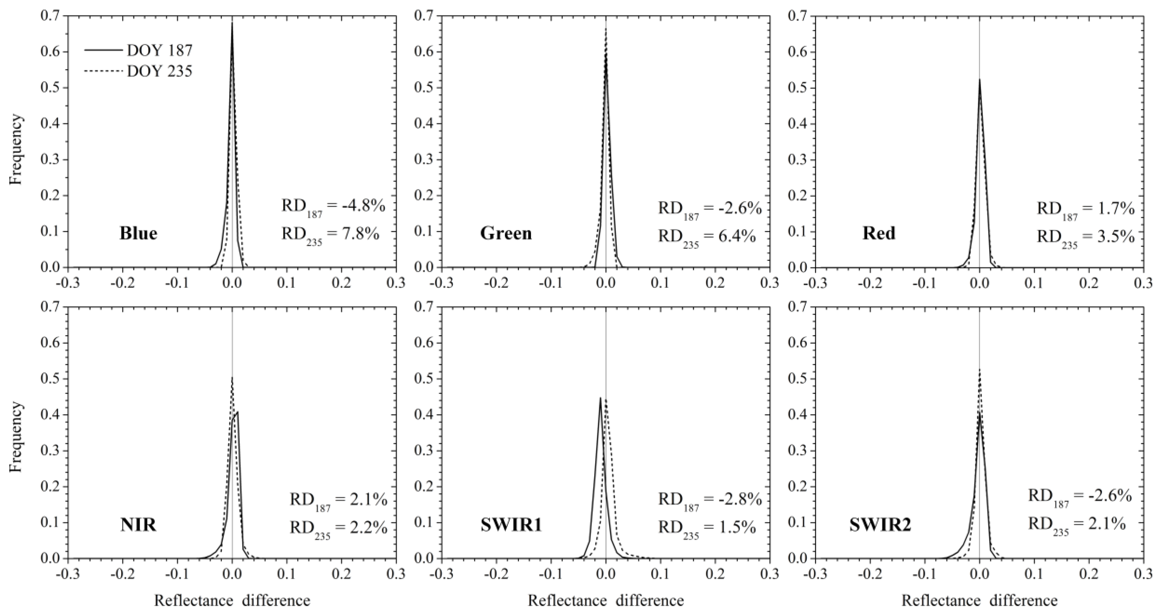 Remotesensing 11 00244 g005 Remotesensing 11 00244 g005