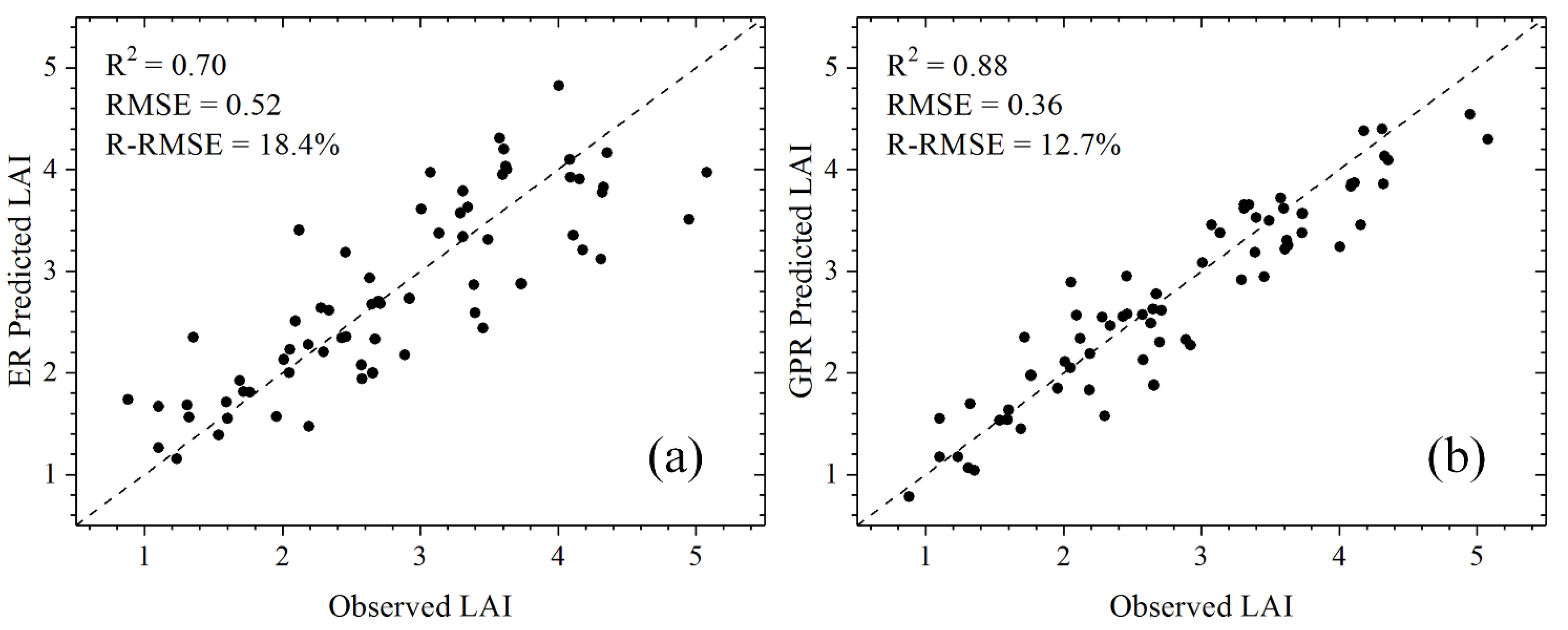 Remotesensing 11 00244 g006 Remotesensing 11 00244 g006