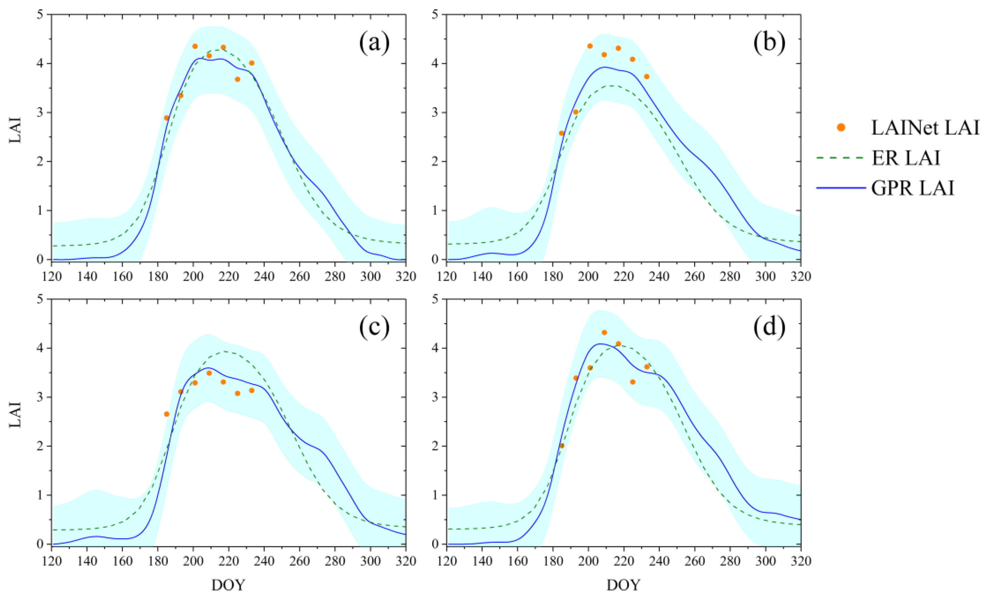 Remotesensing 11 00244 g009 Remotesensing 11 00244 g009
