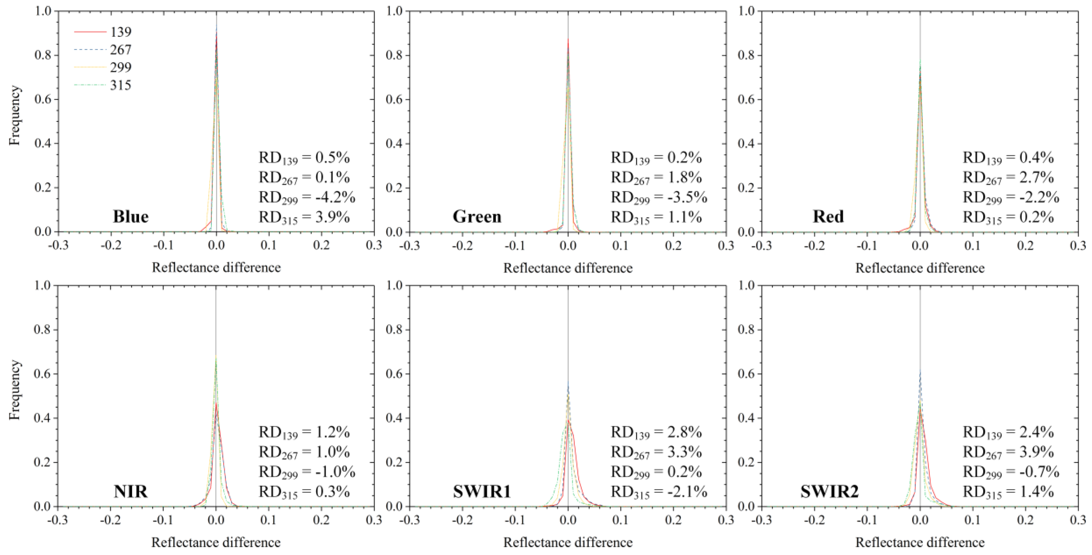 Remotesensing 11 00244 g0a1 Remotesensing 11 00244 g0a1