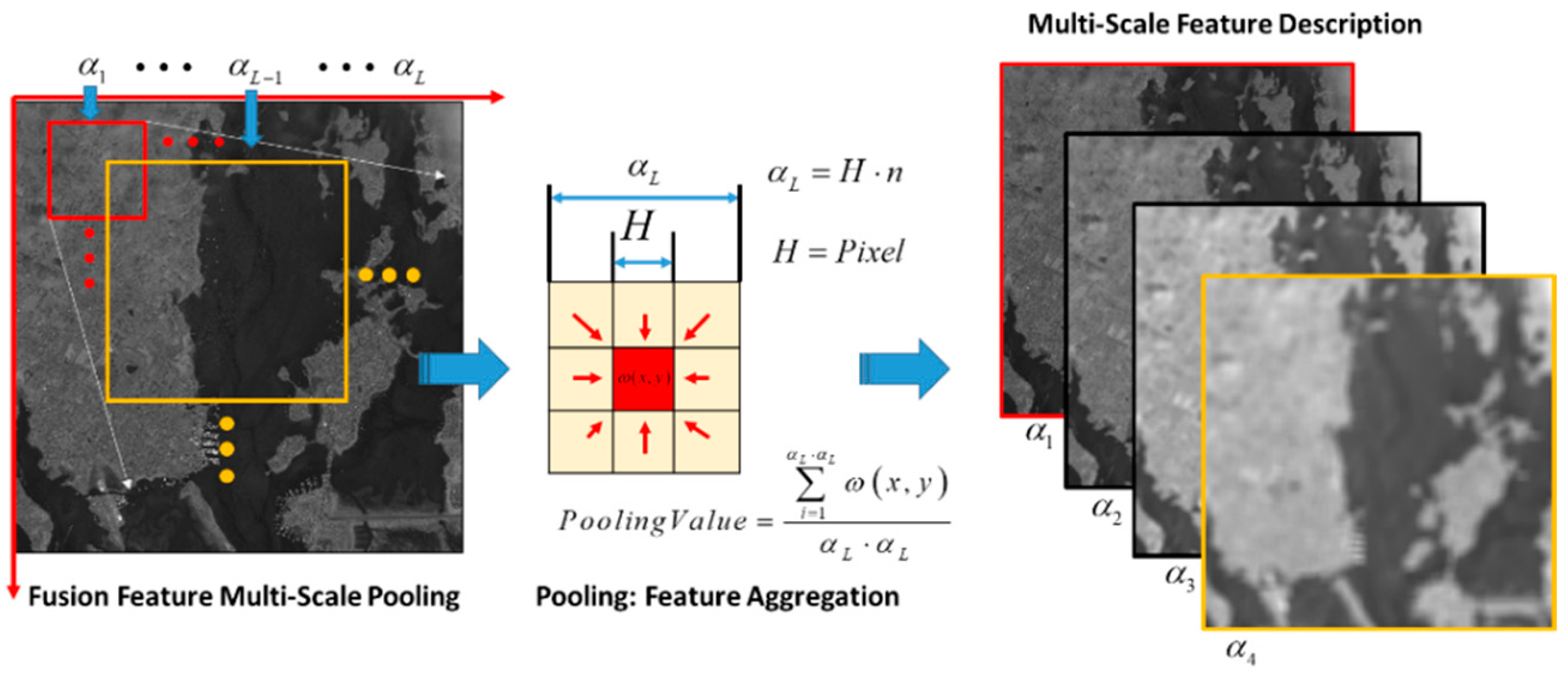 Remotesensing 11 00245 g004