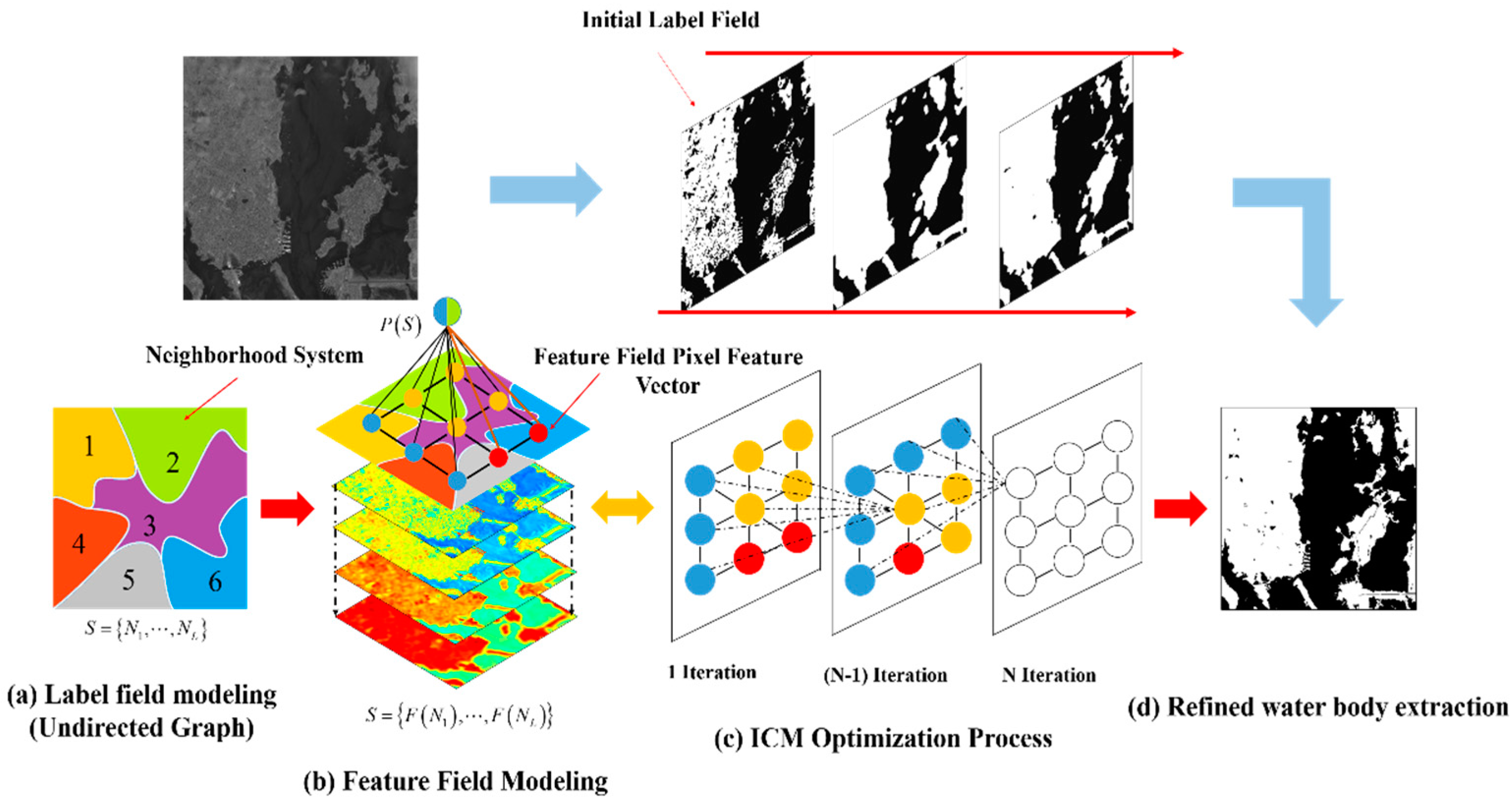 Remotesensing 11 00245 g007