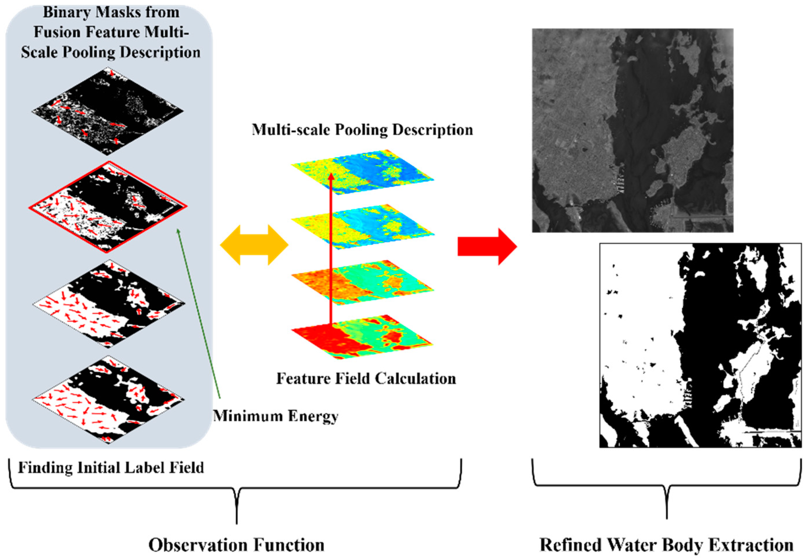 Remotesensing 11 00245 g008