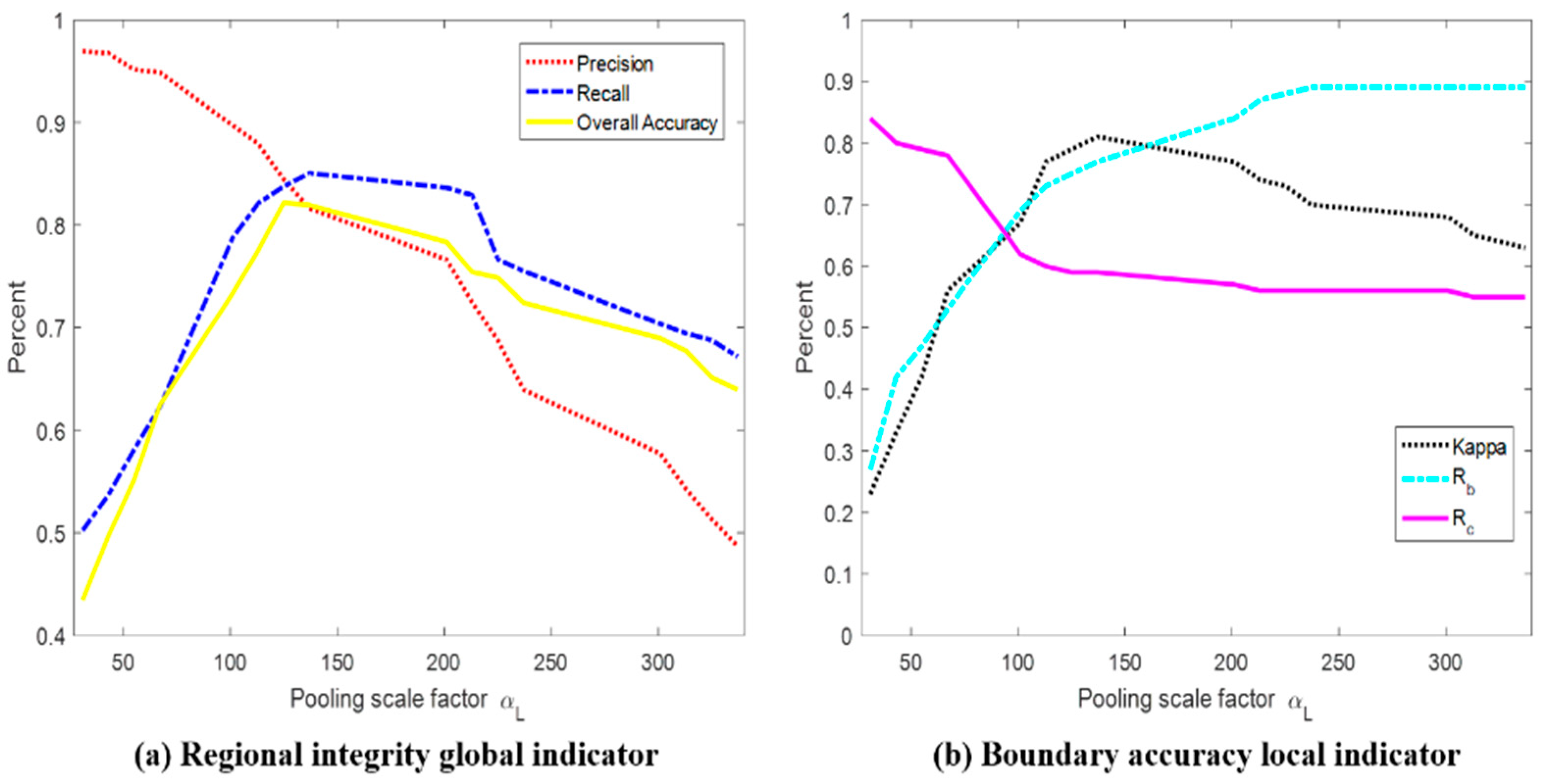 Remotesensing 11 00245 g009
