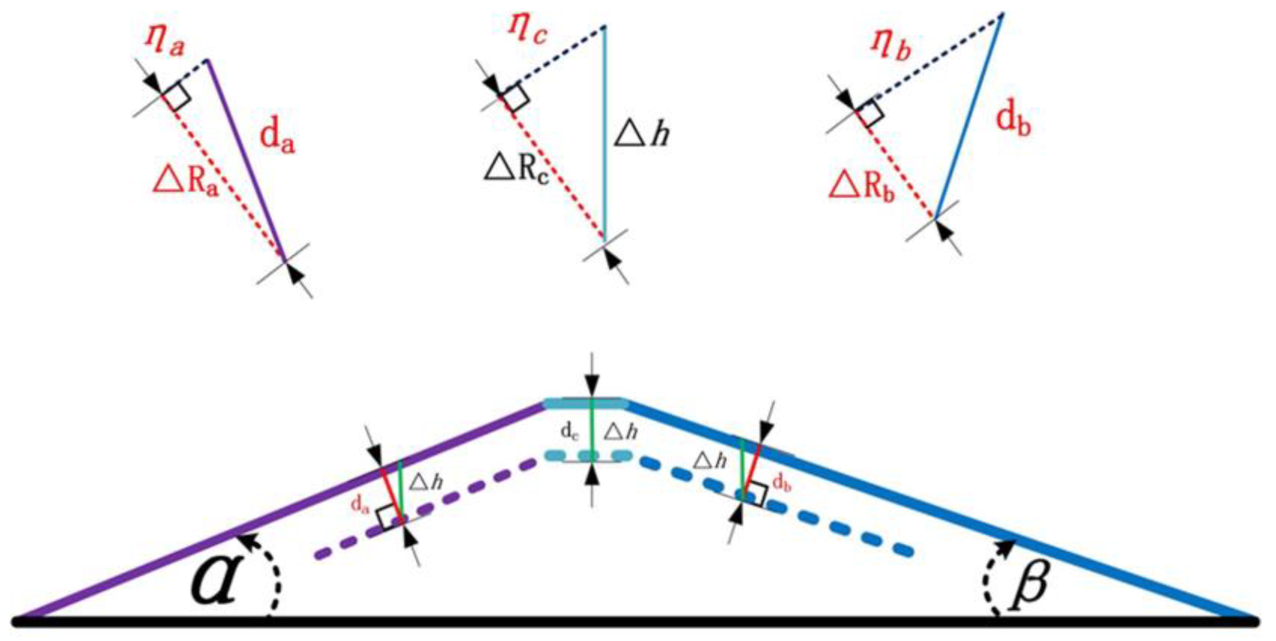 Remotesensing 11 00246 g003