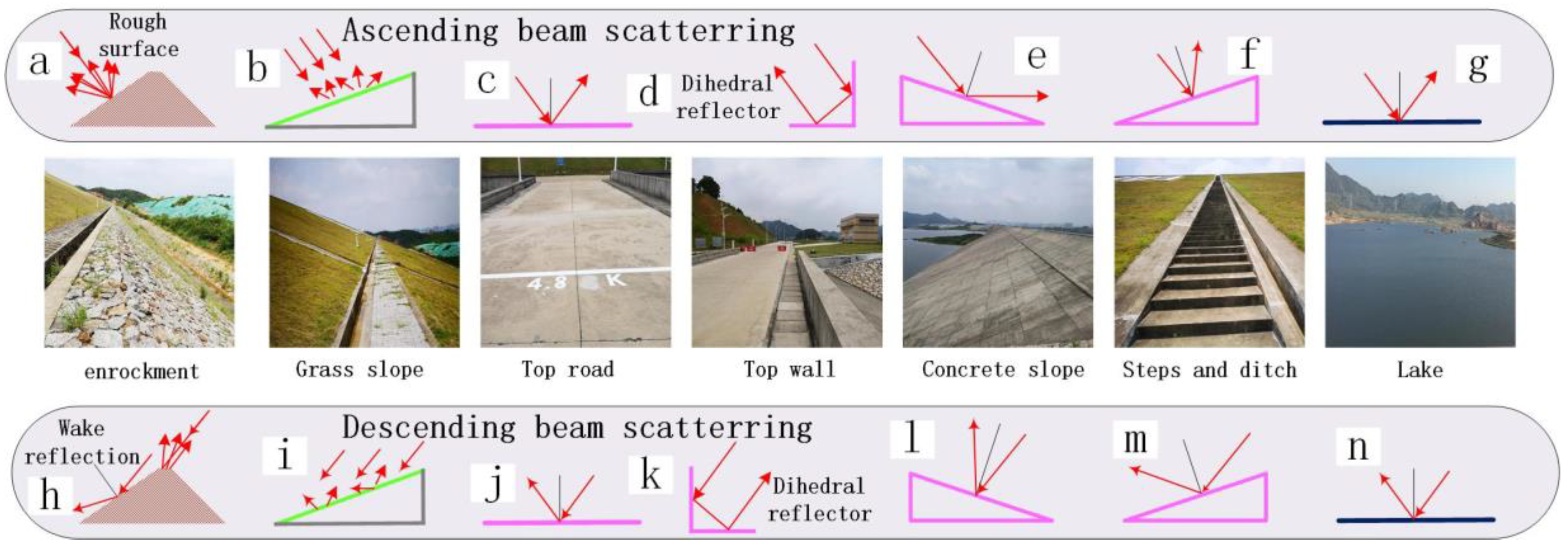 Remotesensing 11 00246 g008