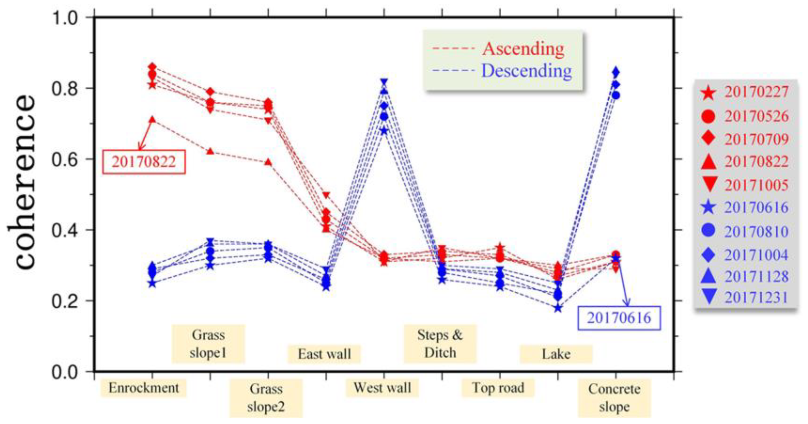 Remotesensing 11 00246 g012