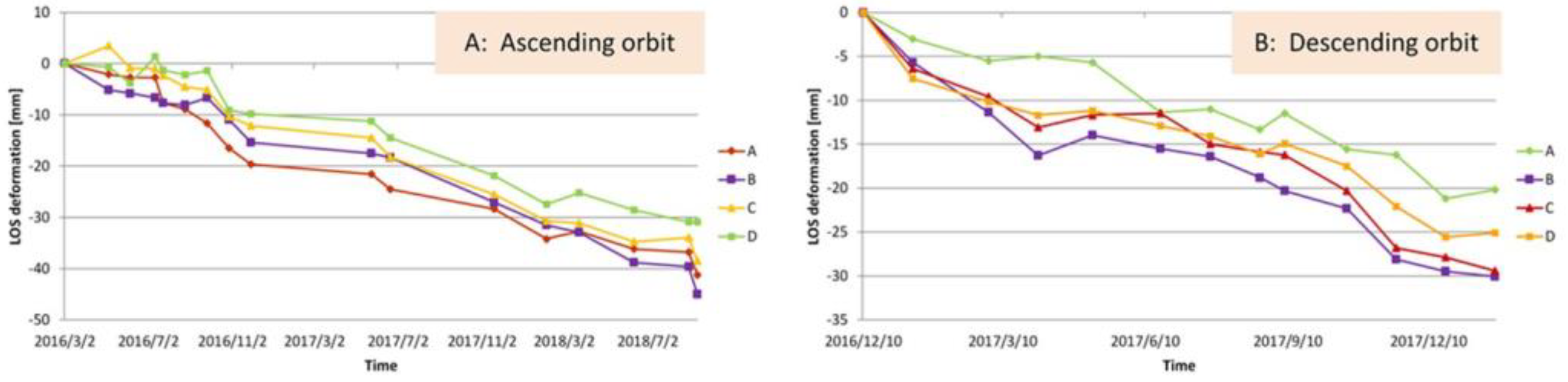 Remotesensing 11 00246 g017