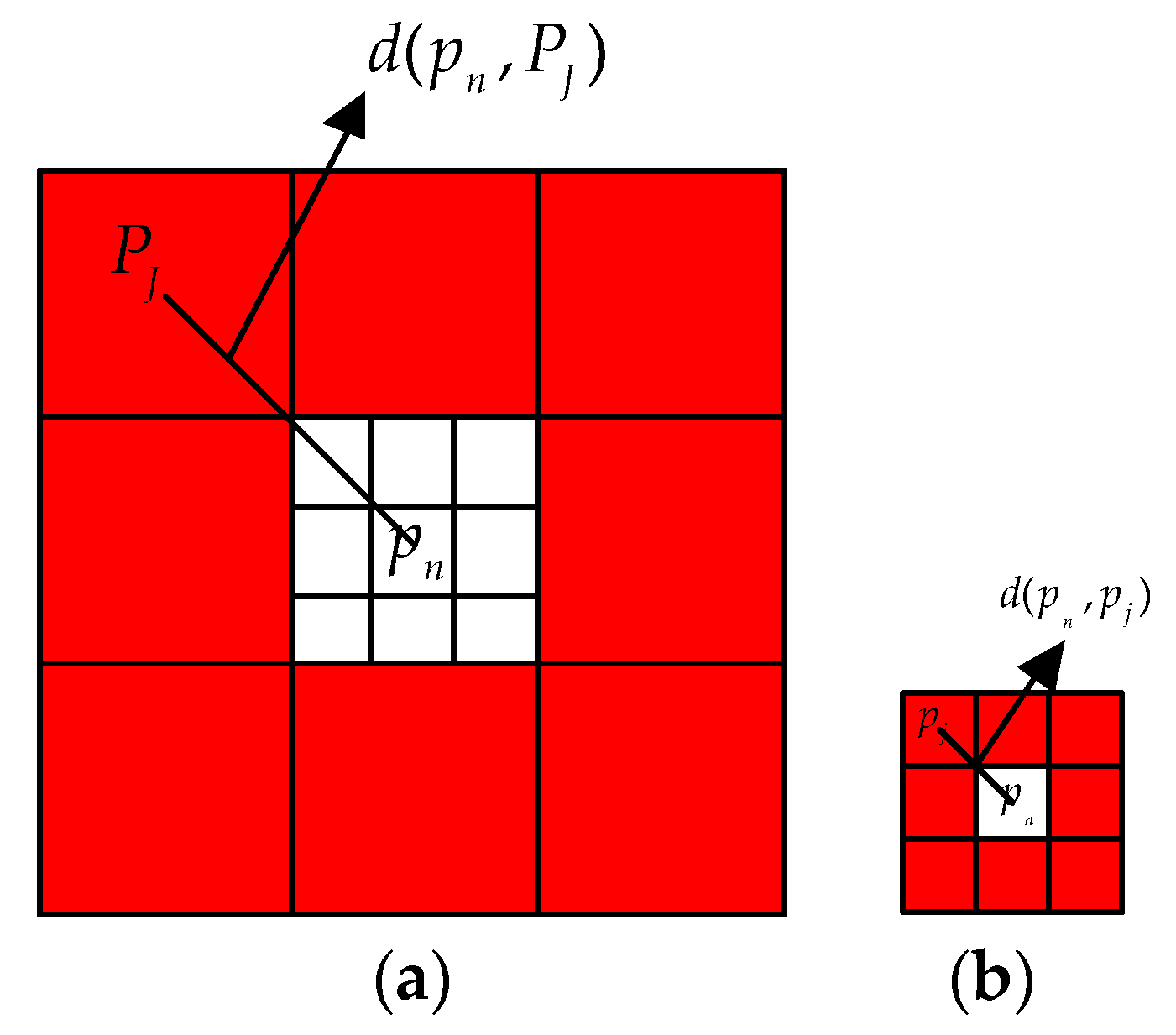 Remotesensing 11 00247 g003