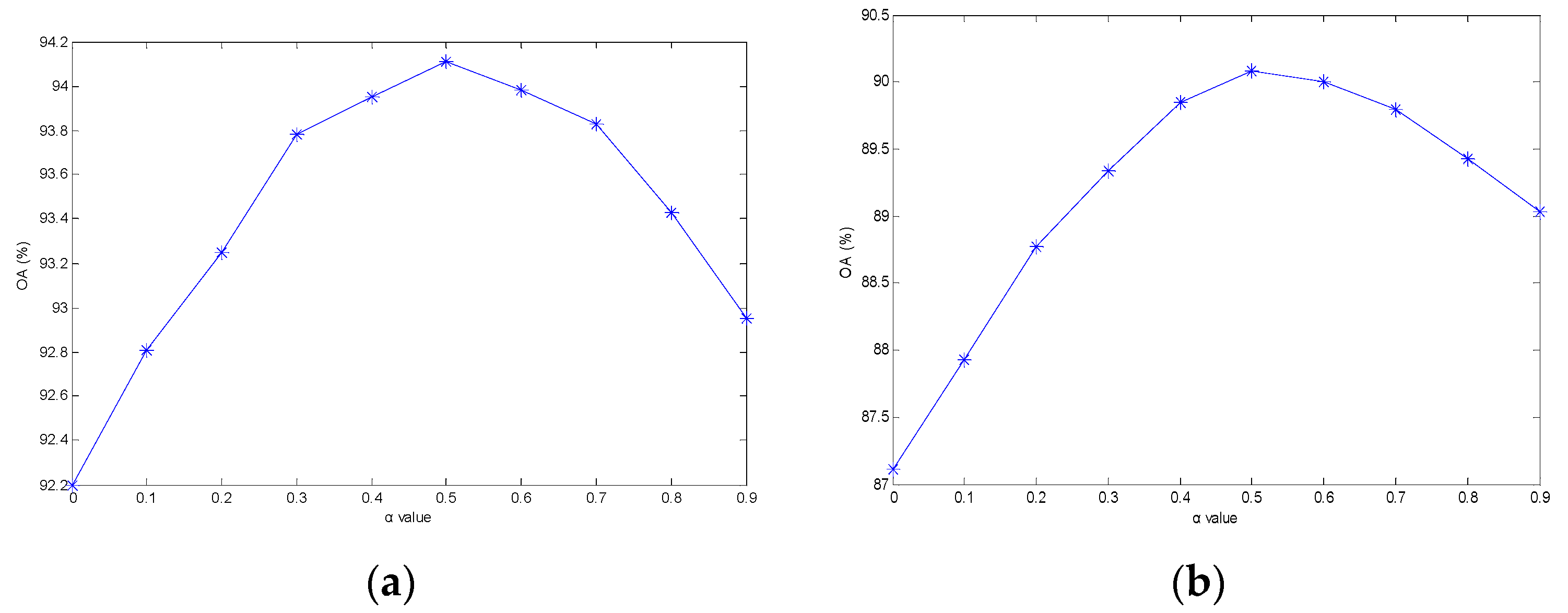 Remotesensing 11 00247 g015
