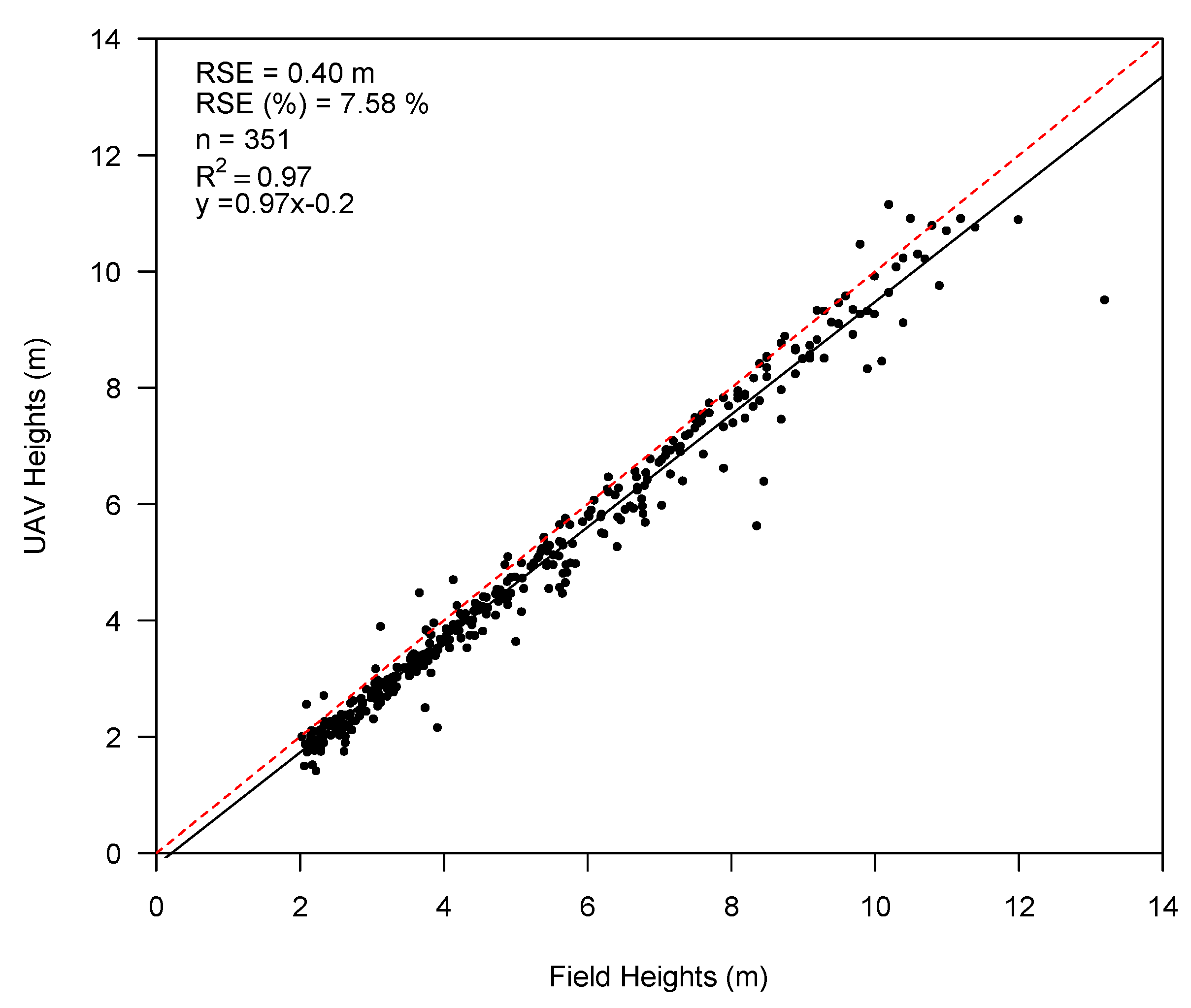 Remotesensing 11 00248 g007