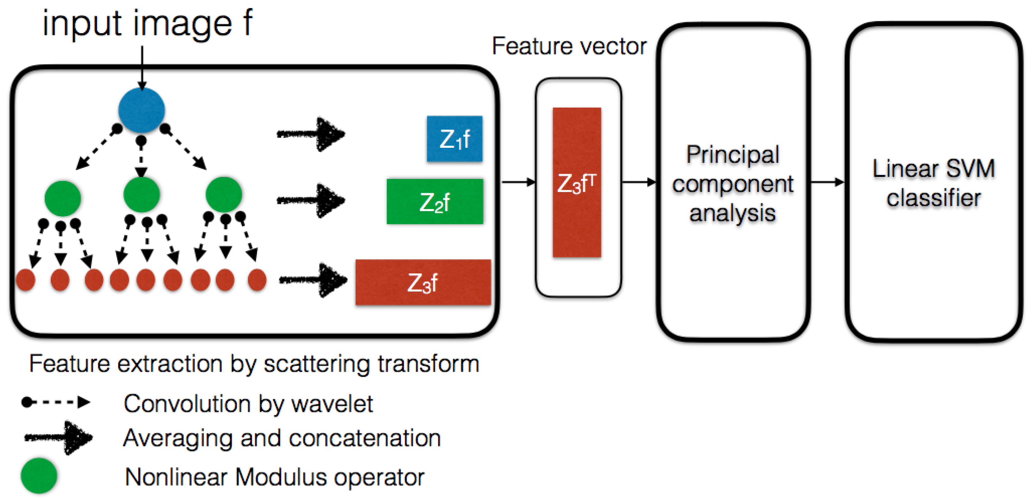 Remotesensing 11 00249 g006
