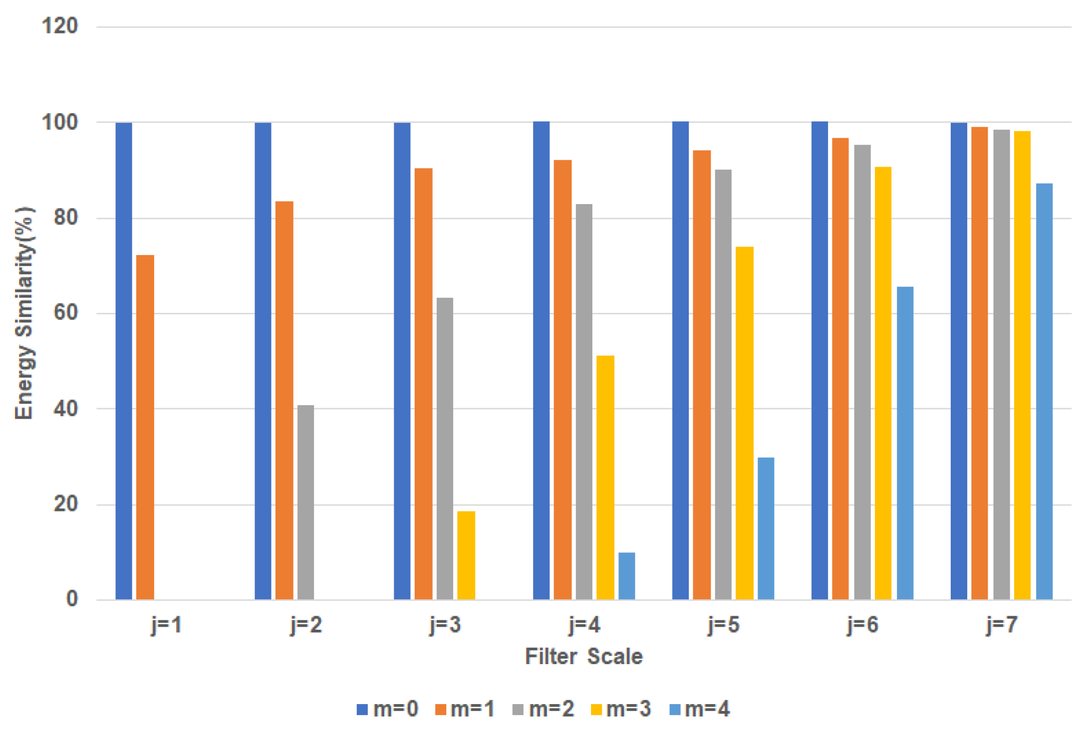 Remotesensing 11 00249 g008