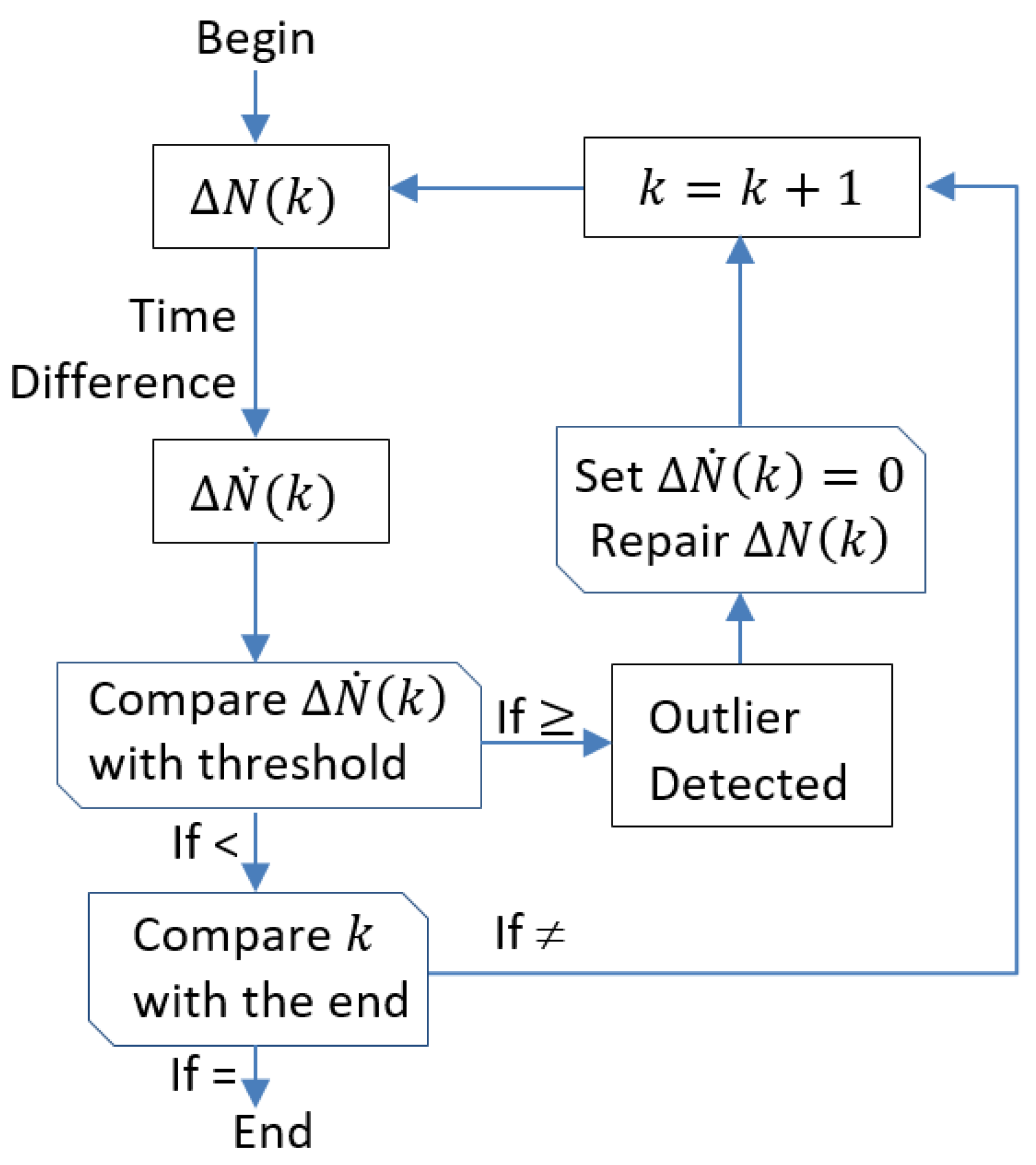 Remotesensing 11 00250 g001 Remotesensing 11 00250 g001