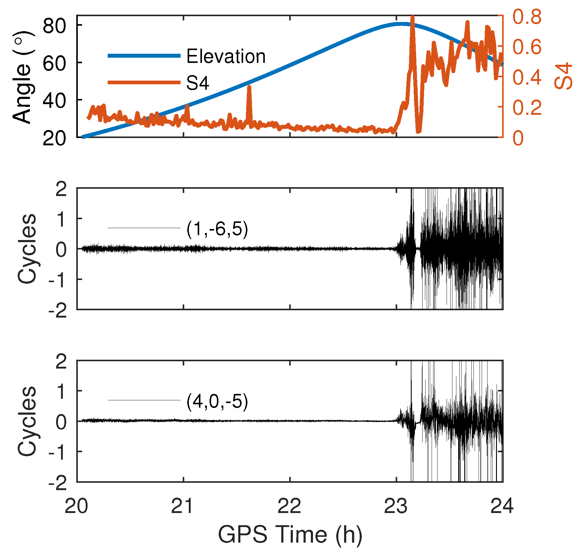 Remotesensing 11 00250 g002 Remotesensing 11 00250 g002