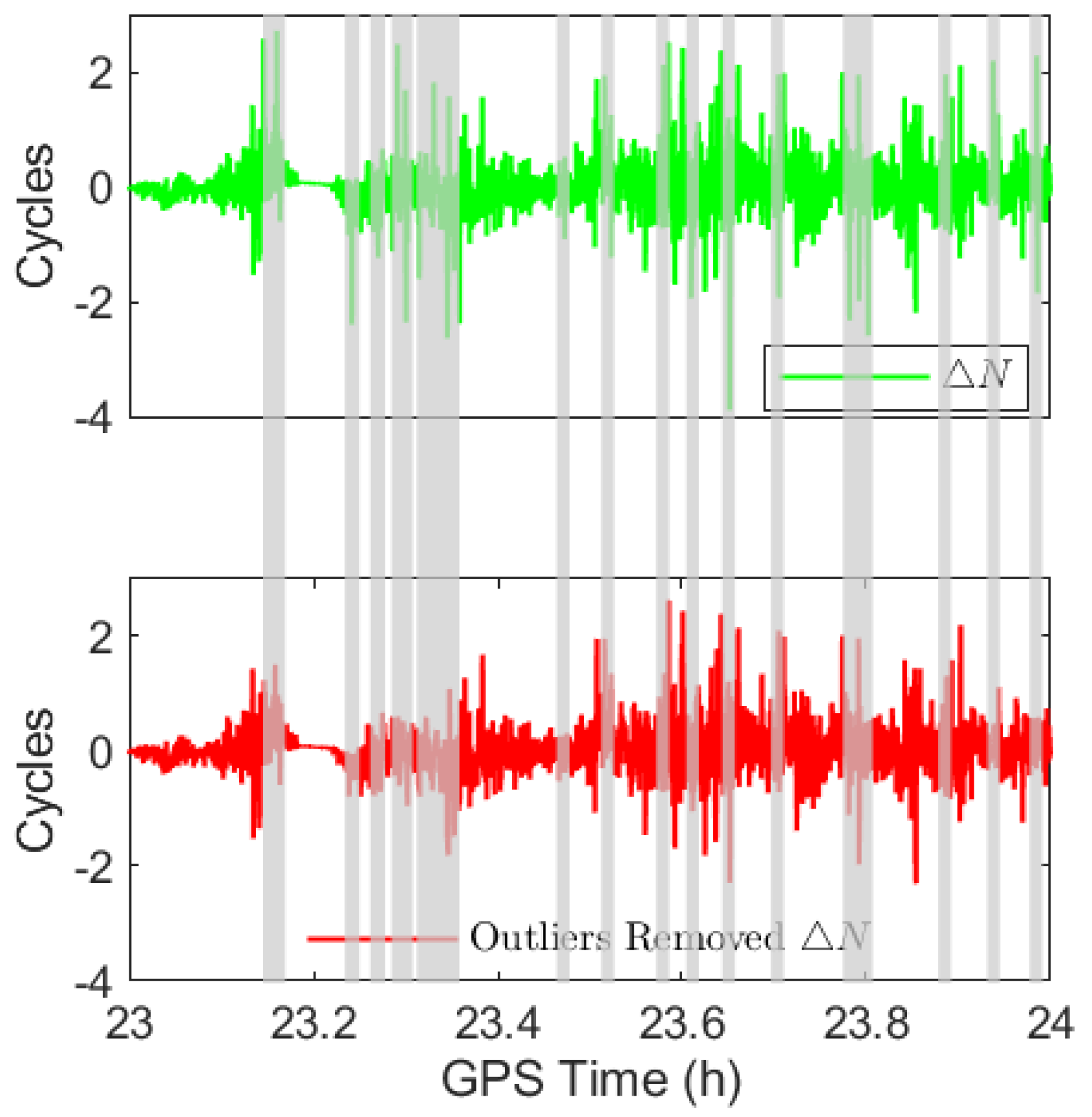 Remotesensing 11 00250 g003 Remotesensing 11 00250 g003