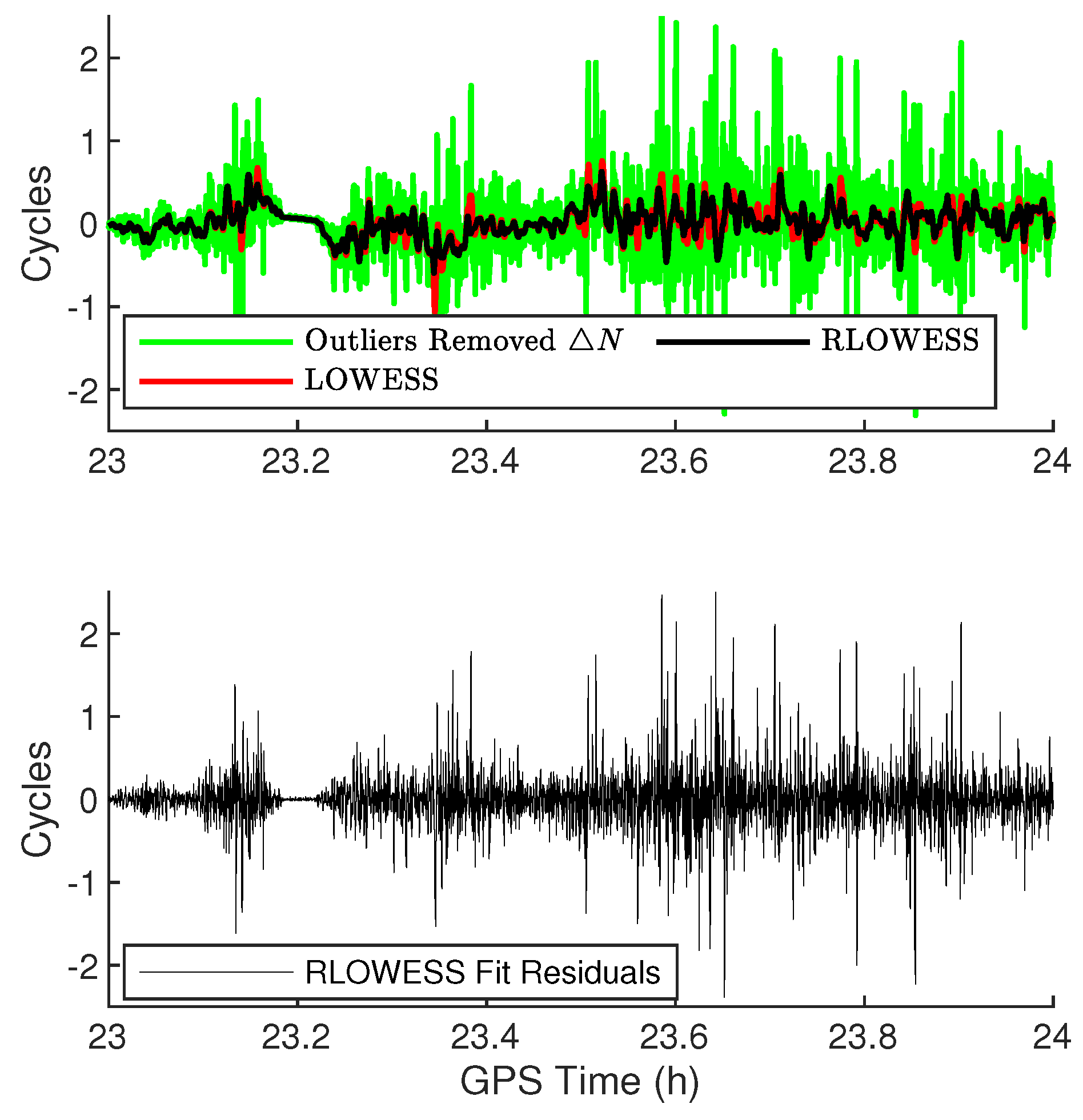 Remotesensing 11 00250 g004 Remotesensing 11 00250 g004