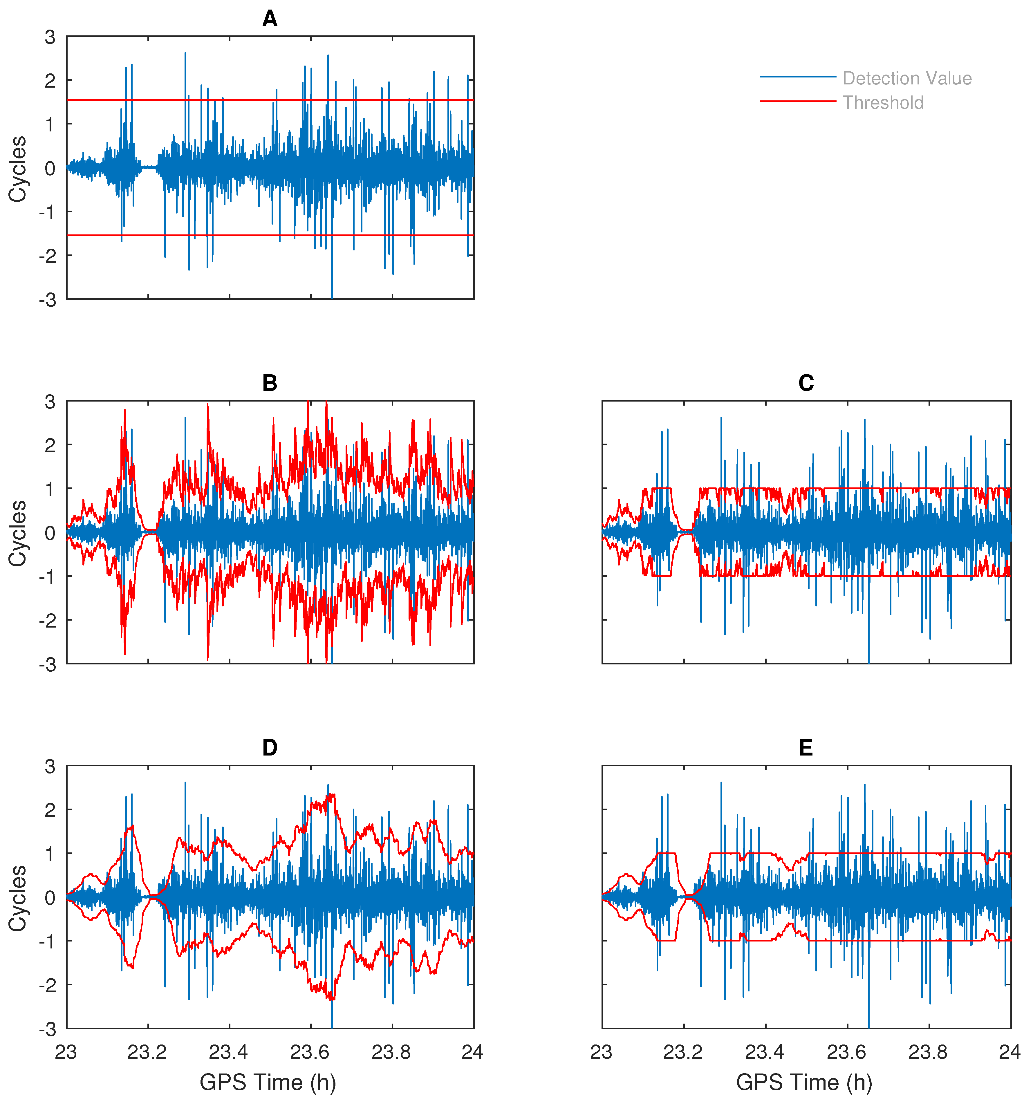 Remotesensing 11 00250 g005 Remotesensing 11 00250 g005