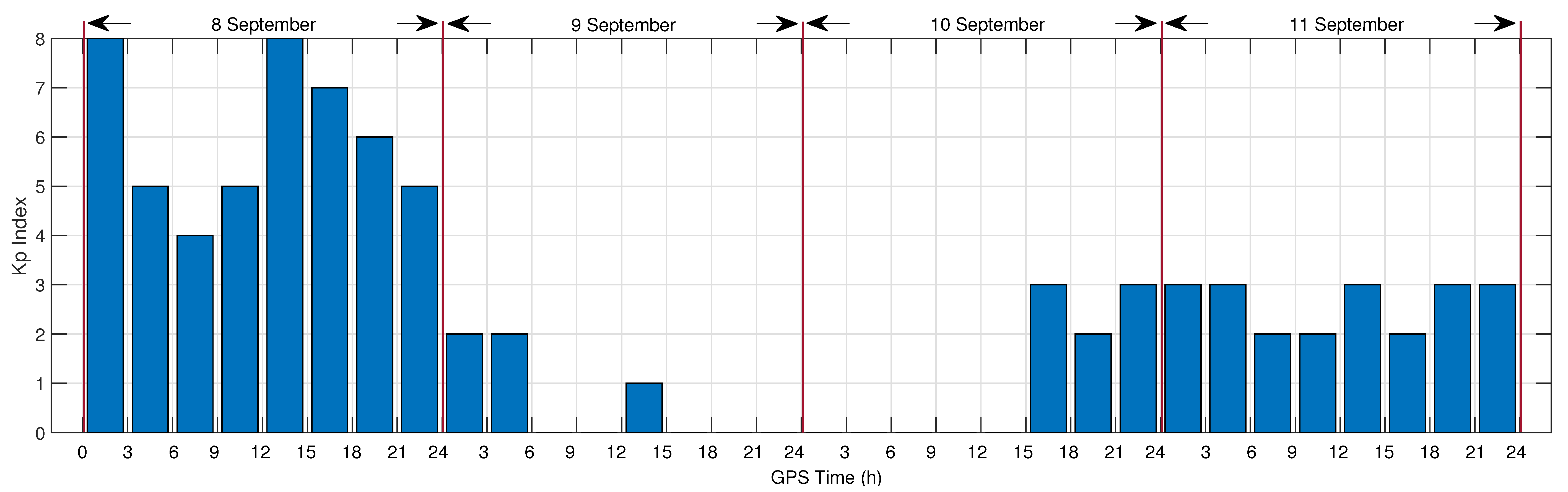 Remotesensing 11 00250 g006 Remotesensing 11 00250 g006
