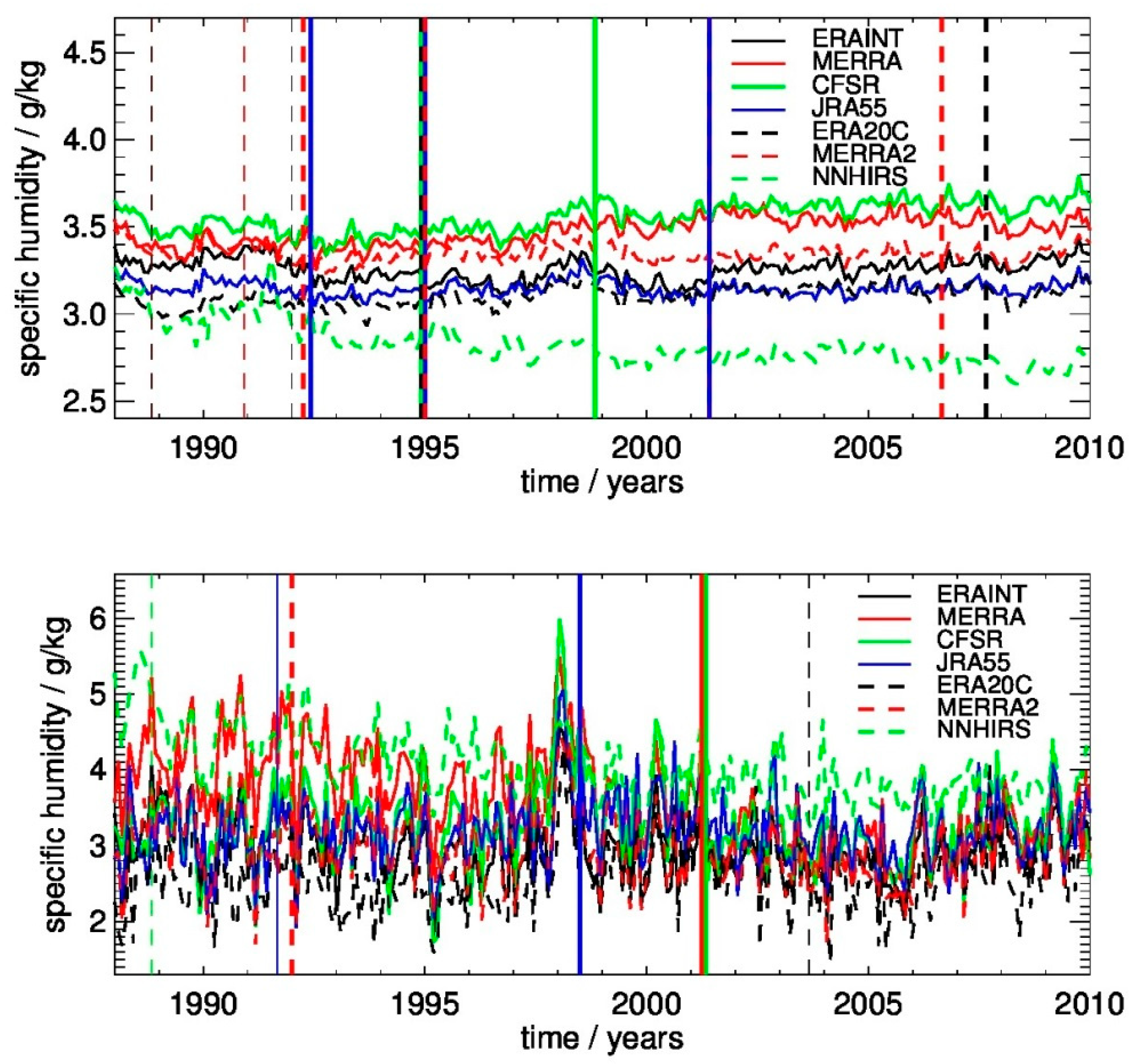 Remotesensing 11 00251 g007