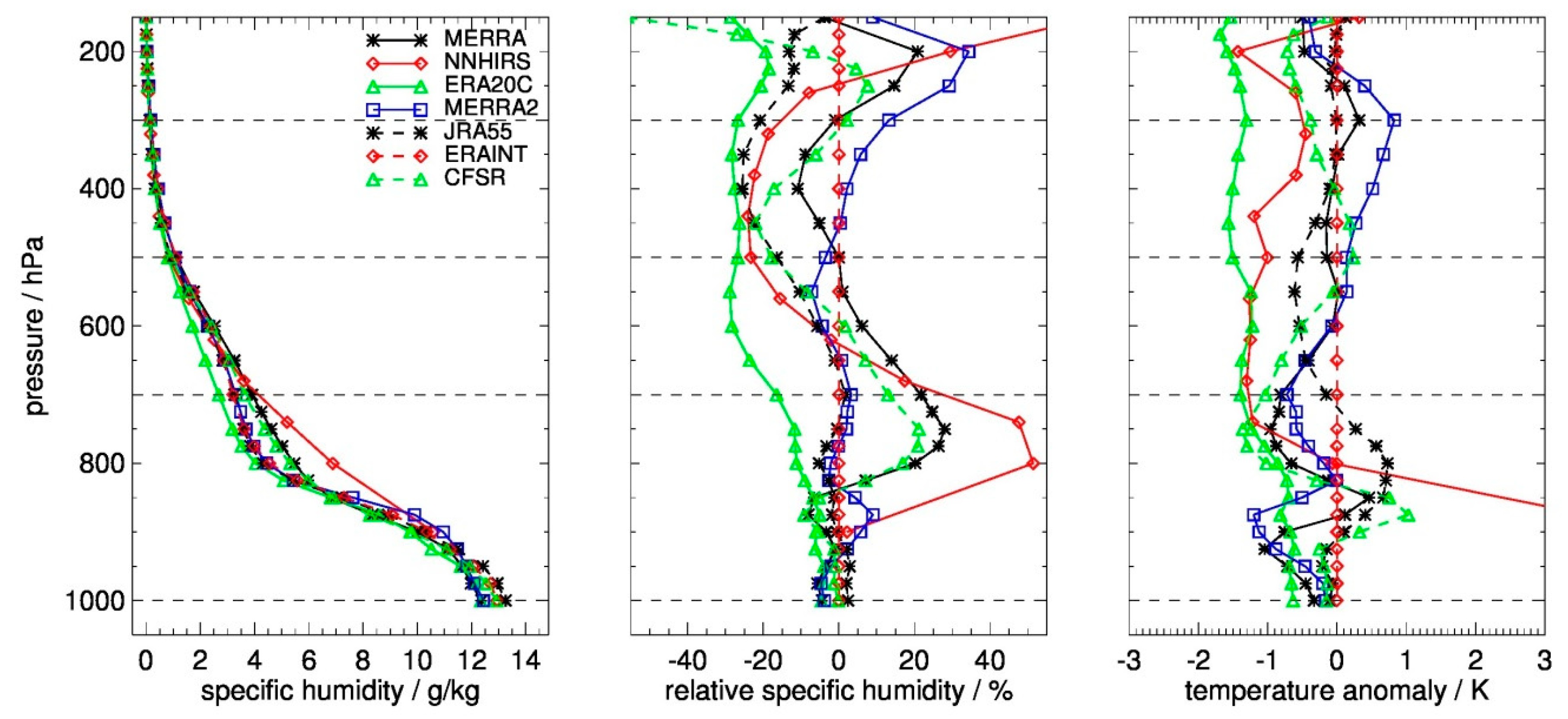 Remotesensing 11 00251 g008