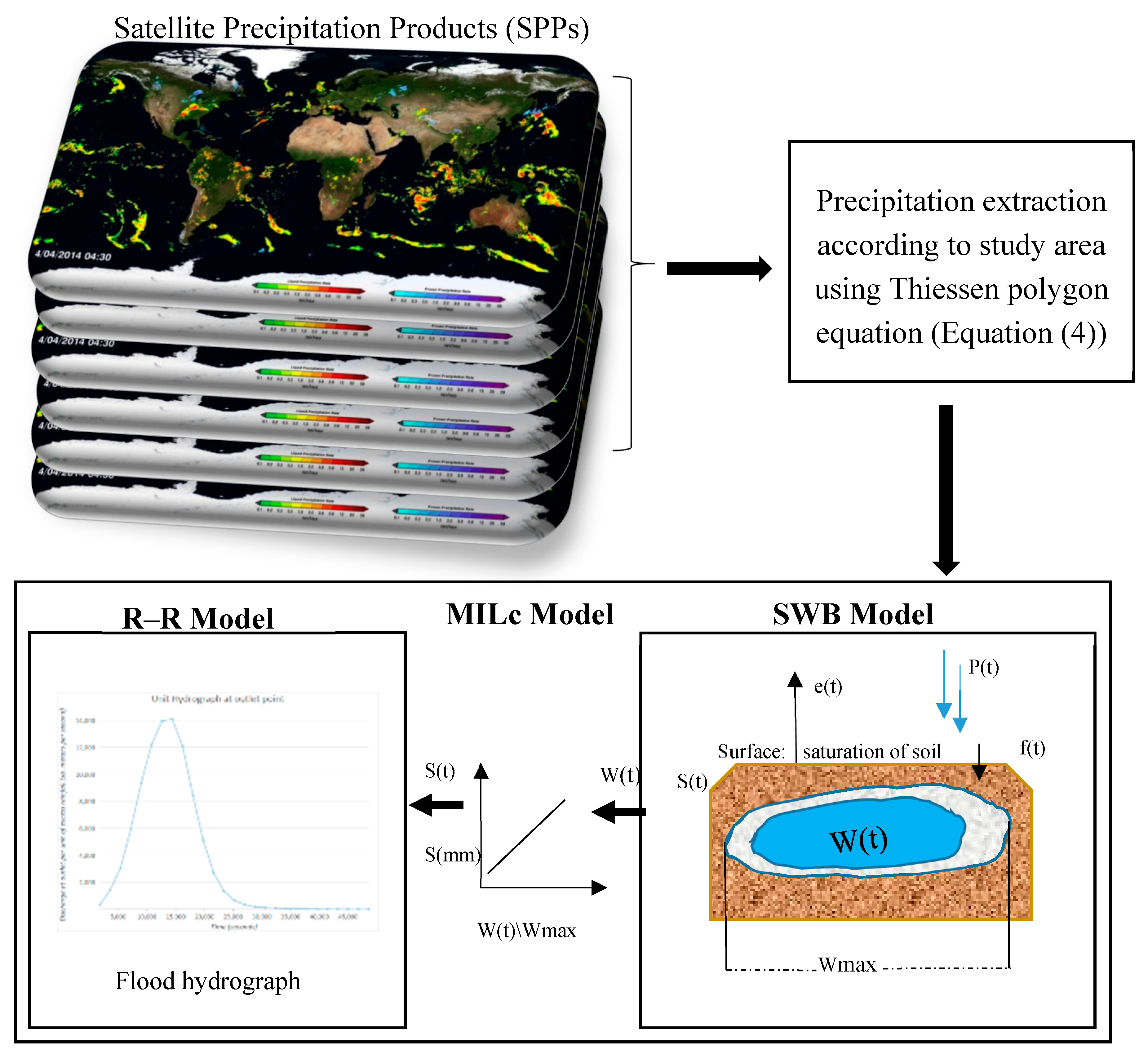 Remotesensing 11 00252 g006 Remotesensing 11 00252 g006