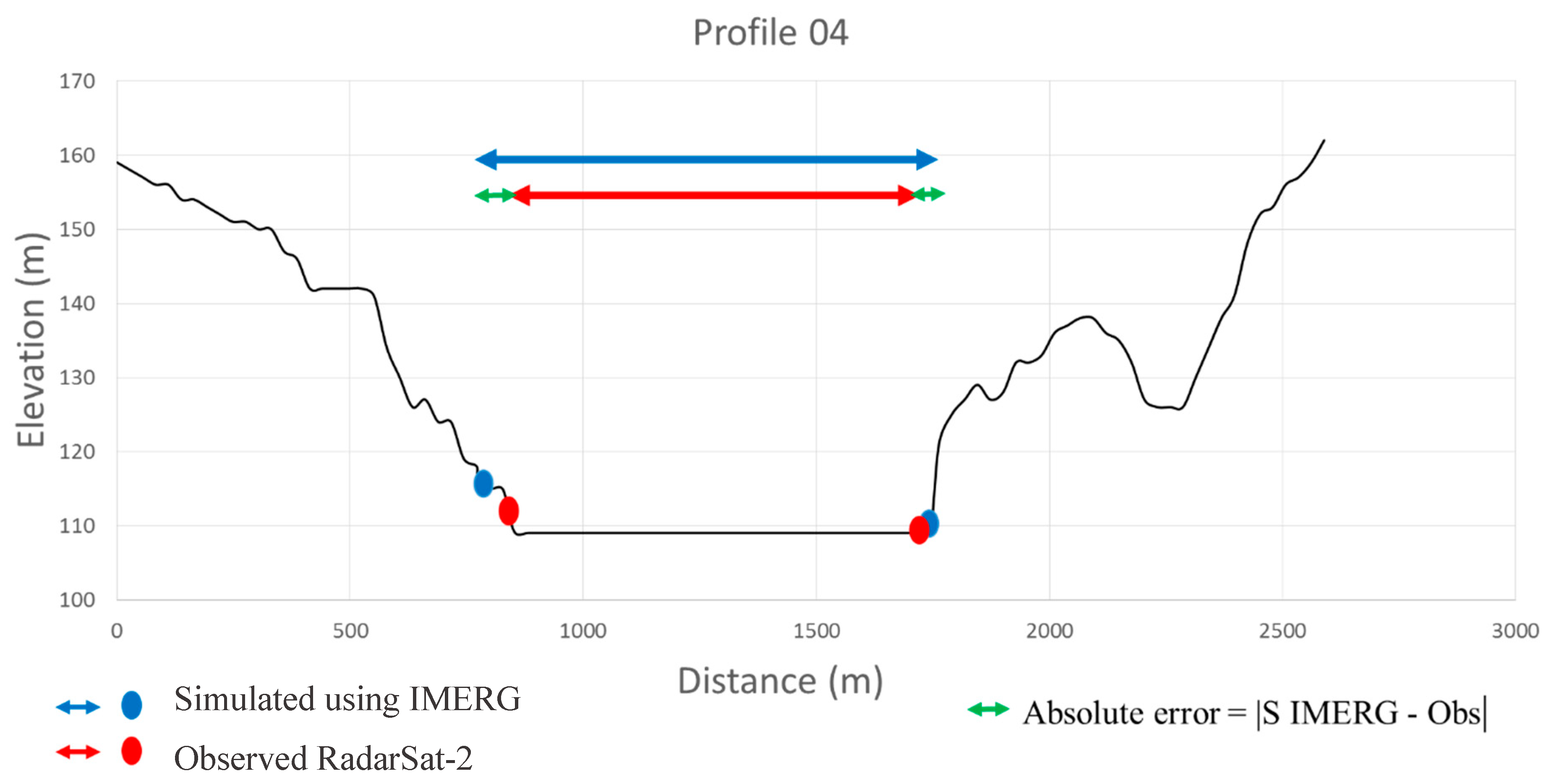 Remotesensing 11 00252 g010 Remotesensing 11 00252 g010