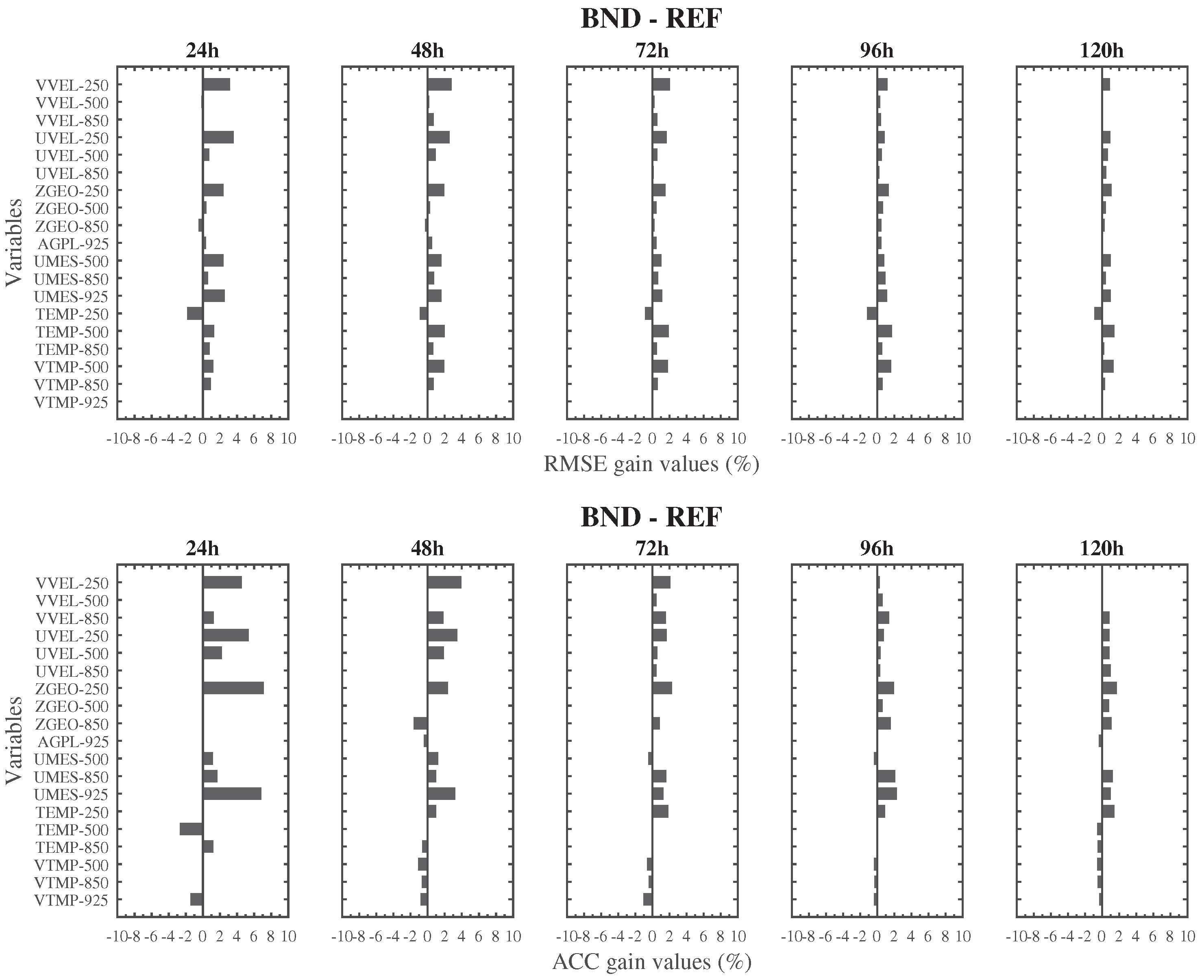Remotesensing 11 00256 g008 Remotesensing 11 00256 g008