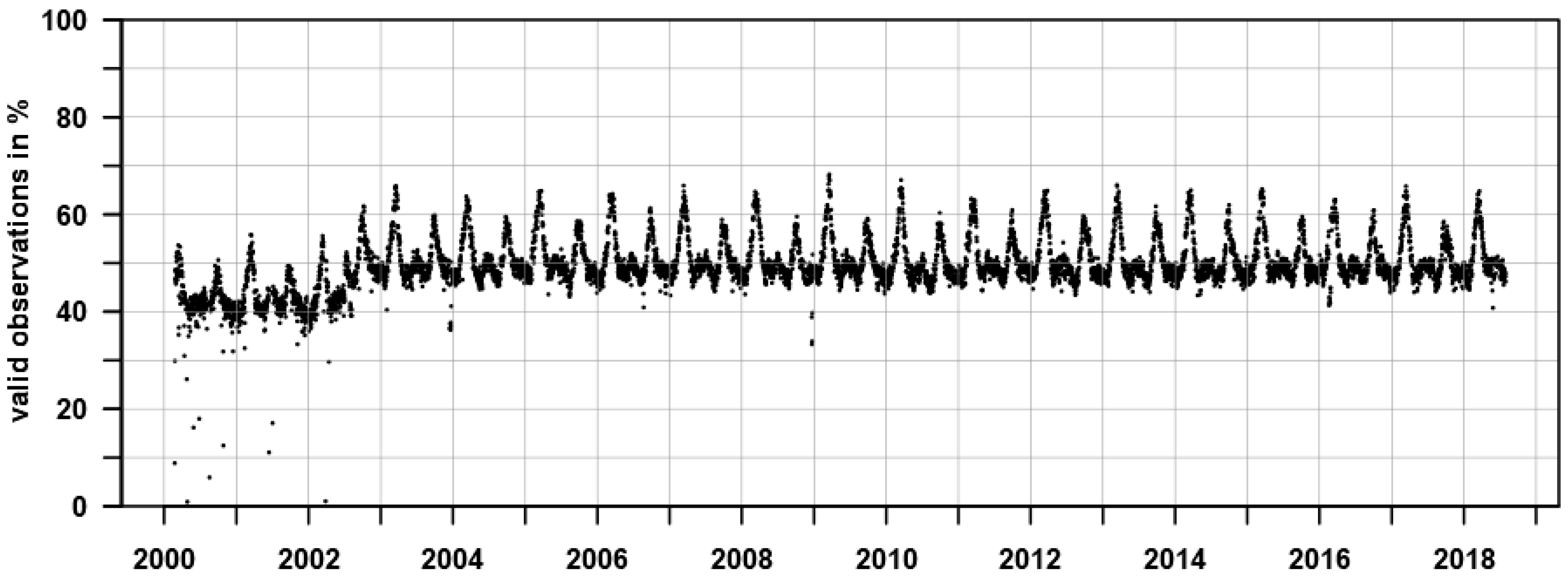 Remotesensing 11 00257 g001