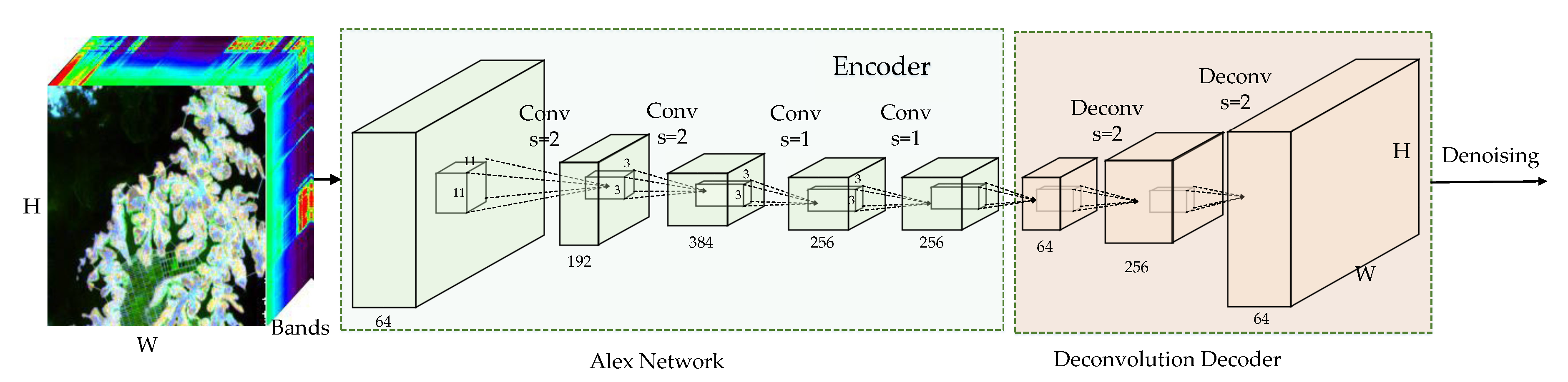 Remotesensing 11 00258 g002 Remotesensing 11 00258 g002