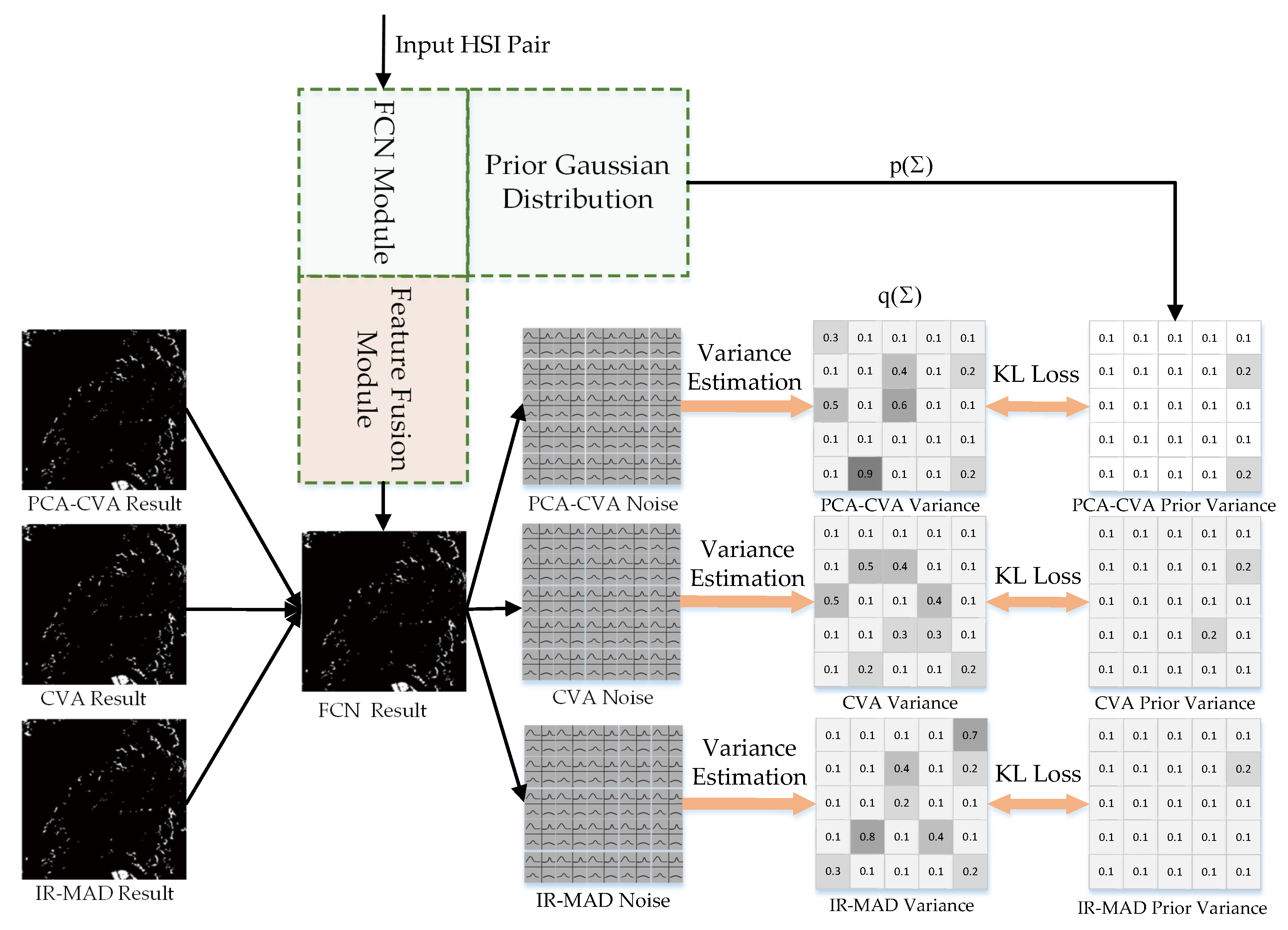 Remotesensing 11 00258 g004 Remotesensing 11 00258 g004