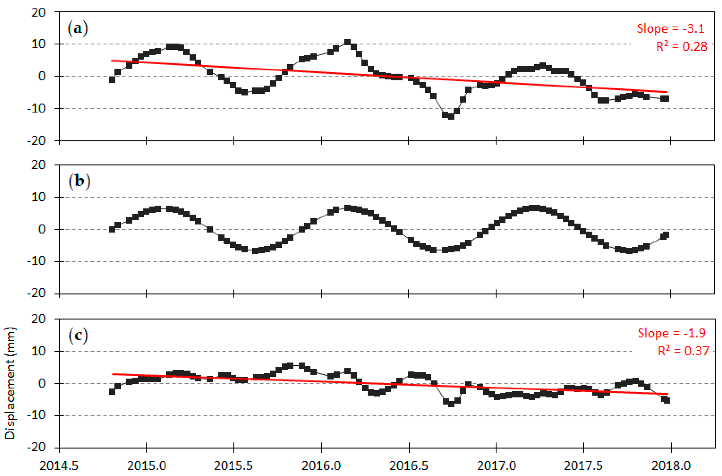 Remotesensing 11 00259 g005 Remotesensing 11 00259 g005