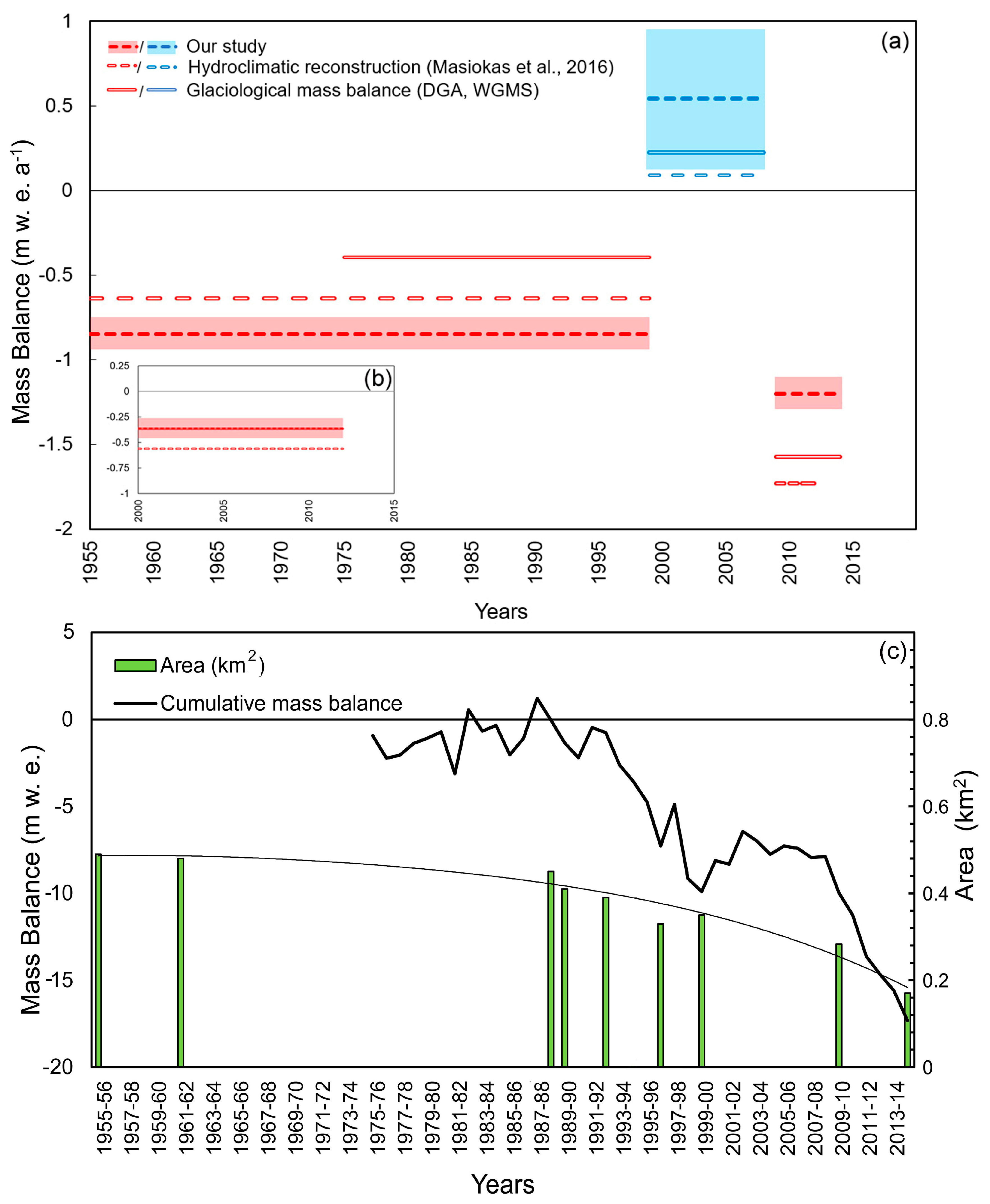 Remotesensing 11 00260 g004 Remotesensing 11 00260 g004