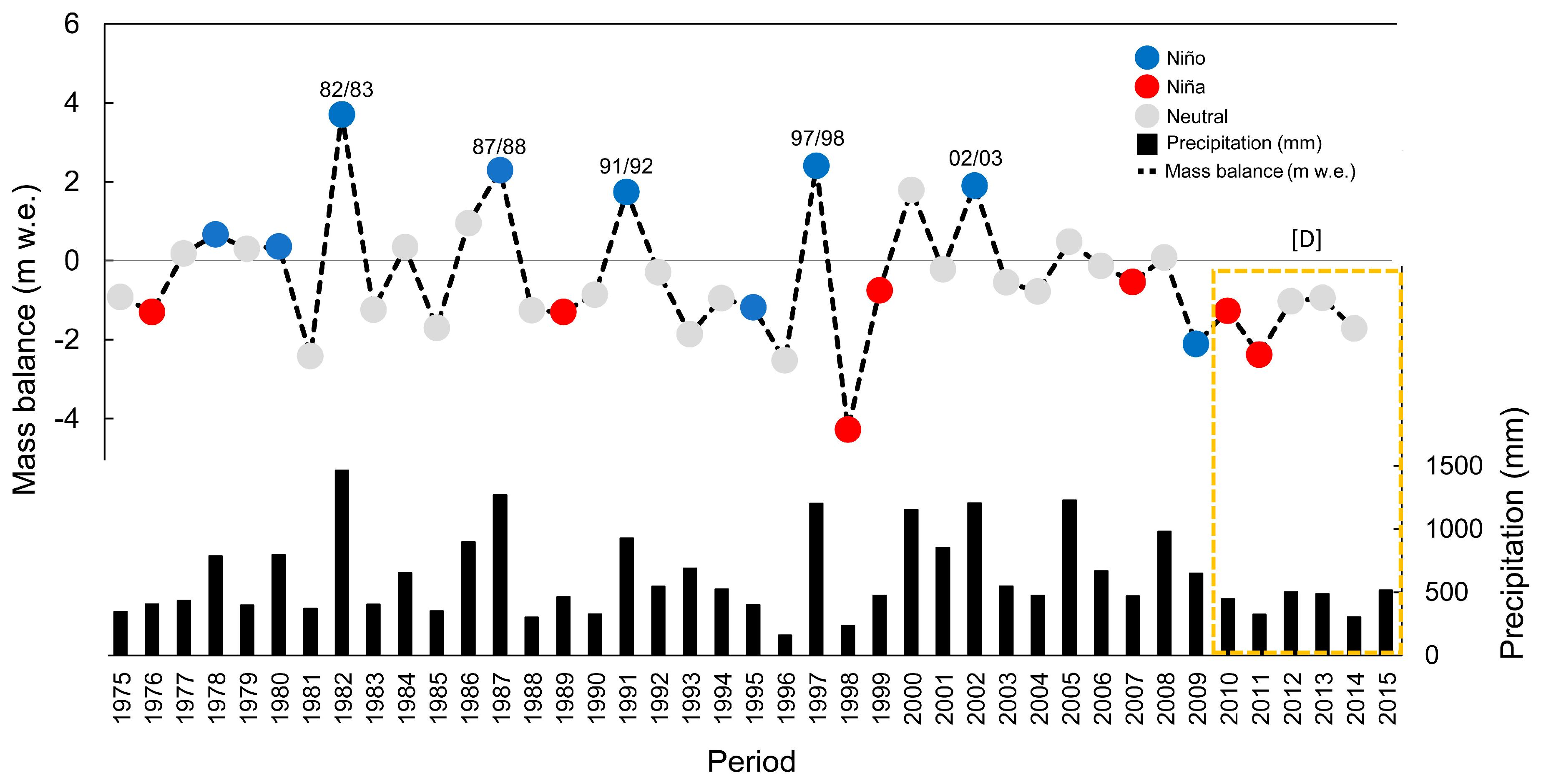 Remotesensing 11 00260 g005 Remotesensing 11 00260 g005