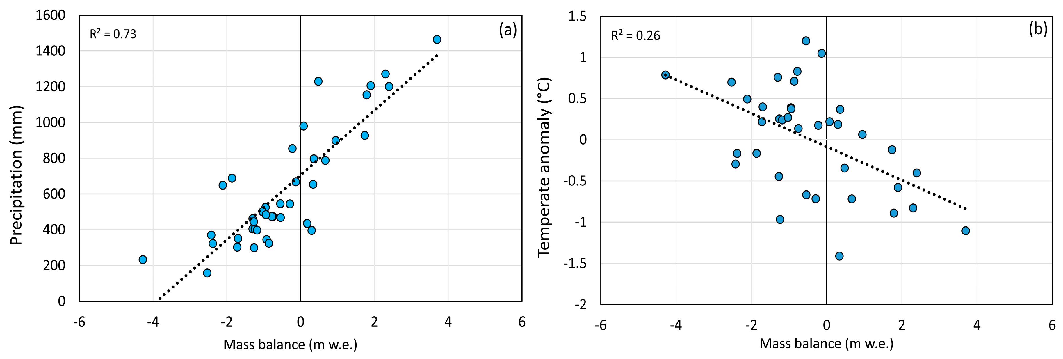 Remotesensing 11 00260 g006 Remotesensing 11 00260 g006