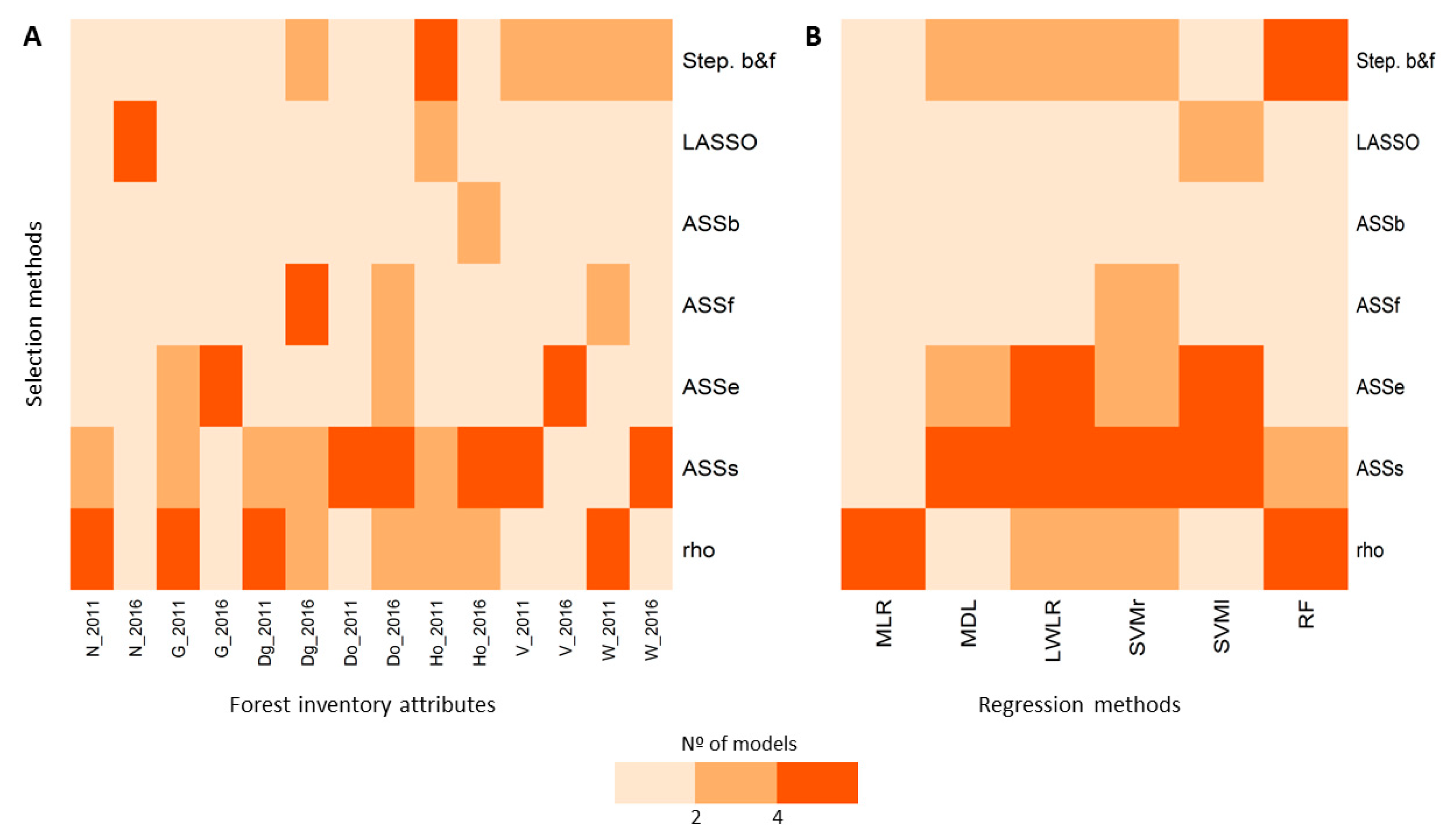Remotesensing 11 00261 g003