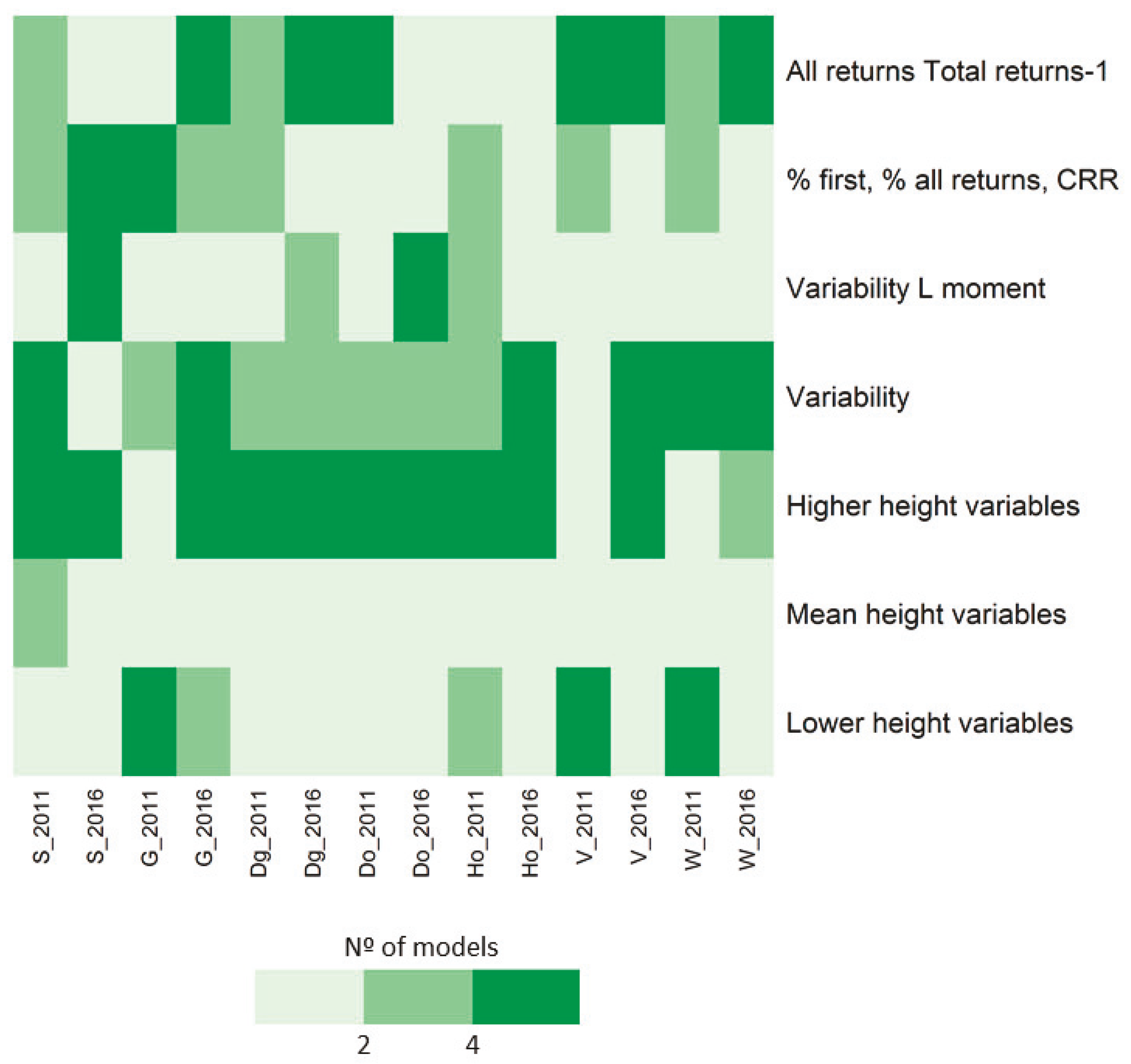 Remotesensing 11 00261 g004