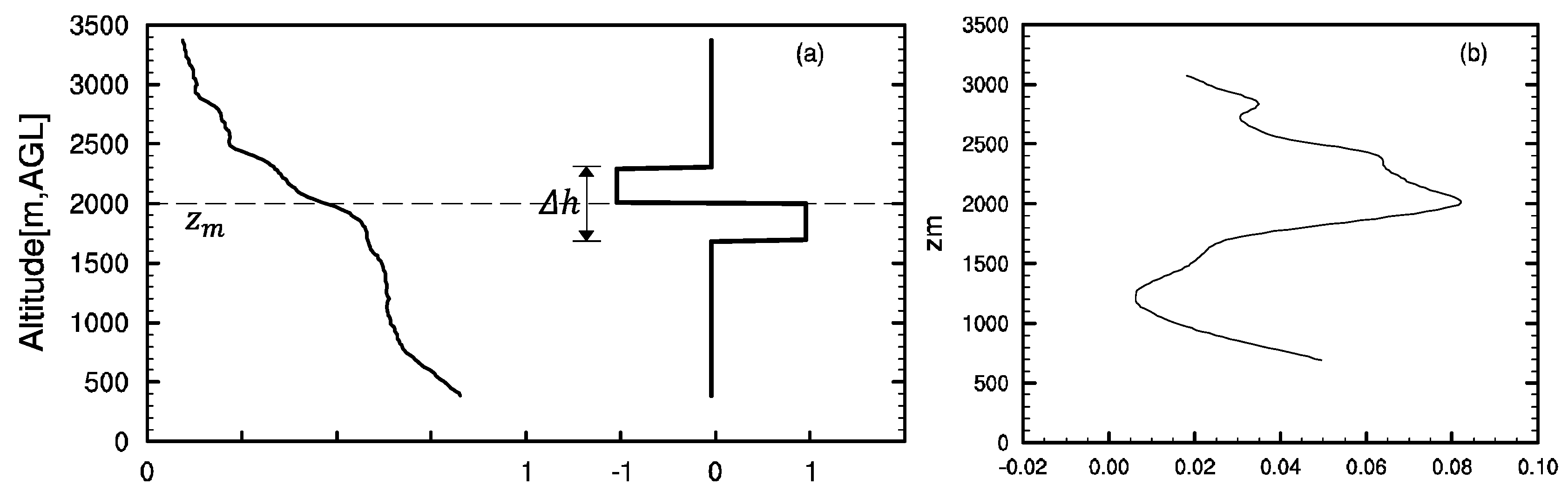 Remotesensing 11 00263 g001