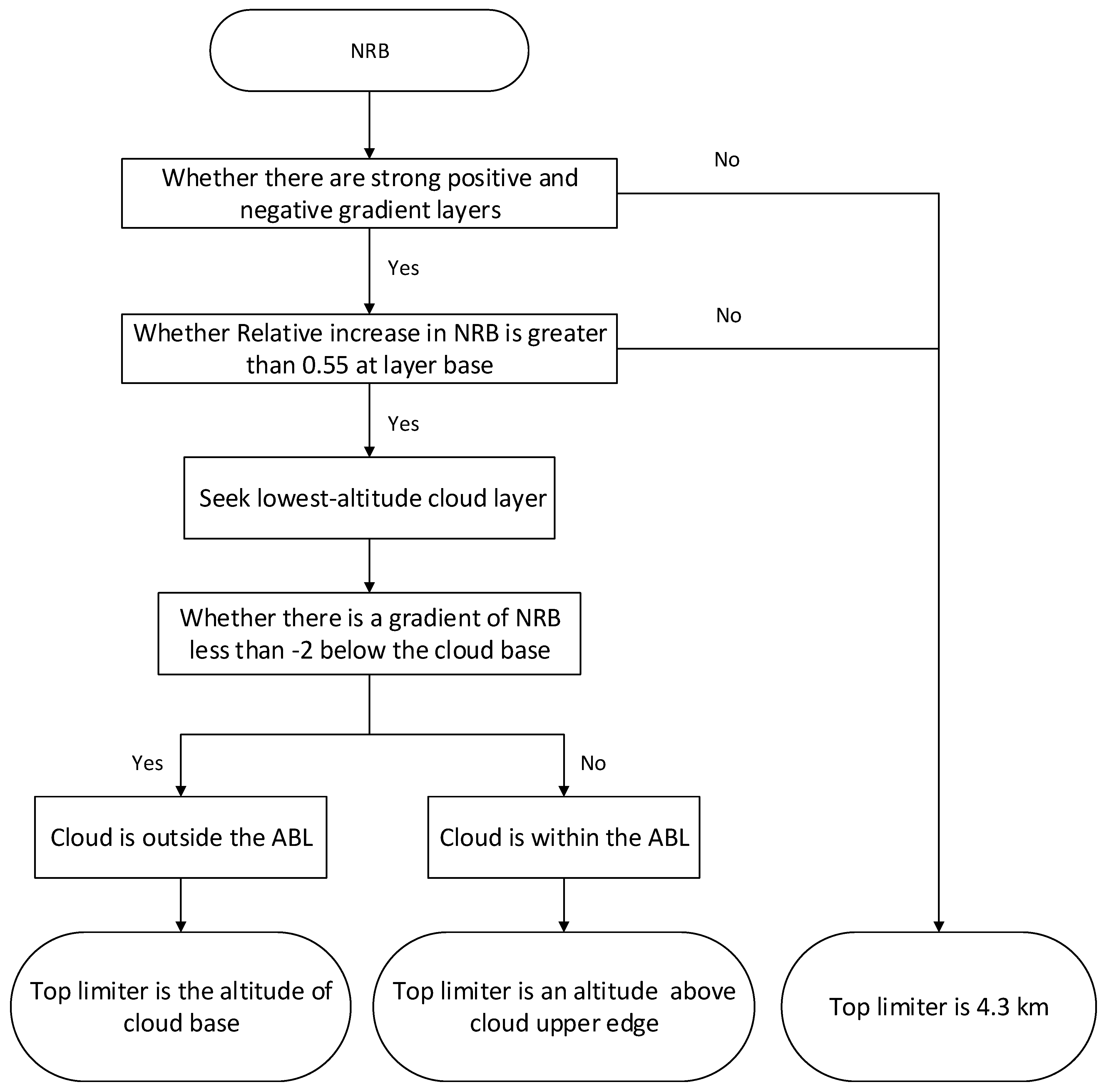 Remotesensing 11 00263 g003